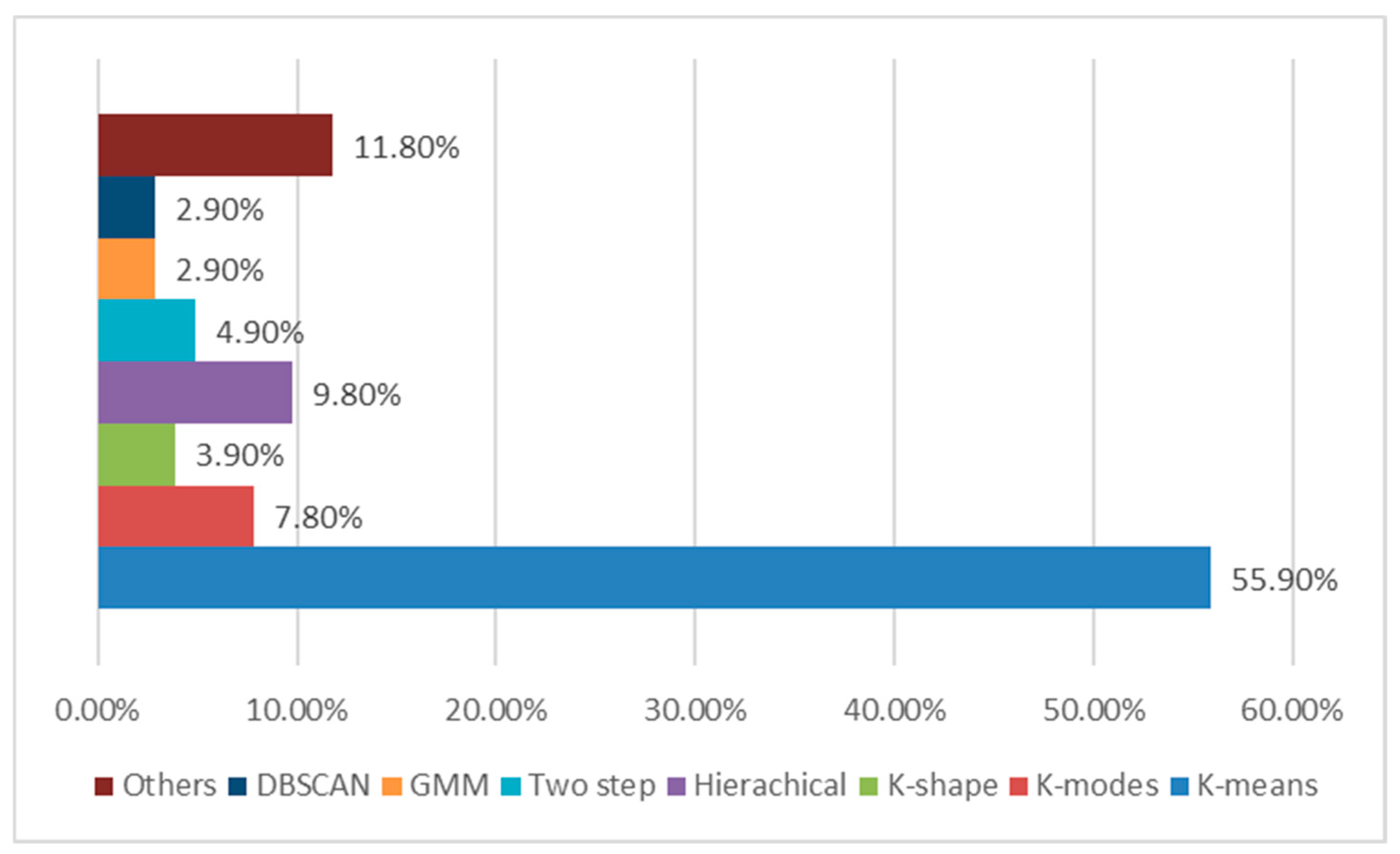 Buildings 14 02491 g001