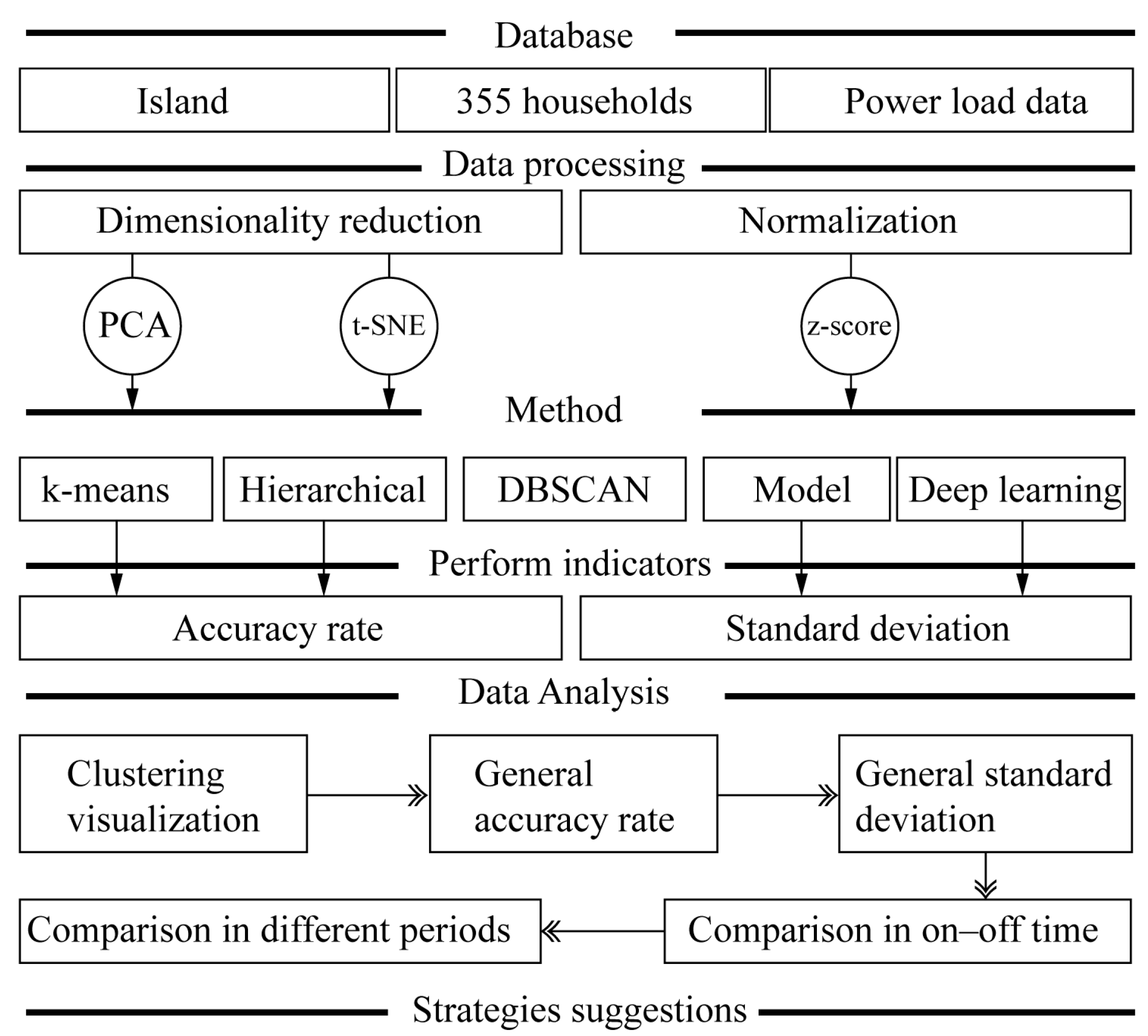 Buildings 14 02491 g002