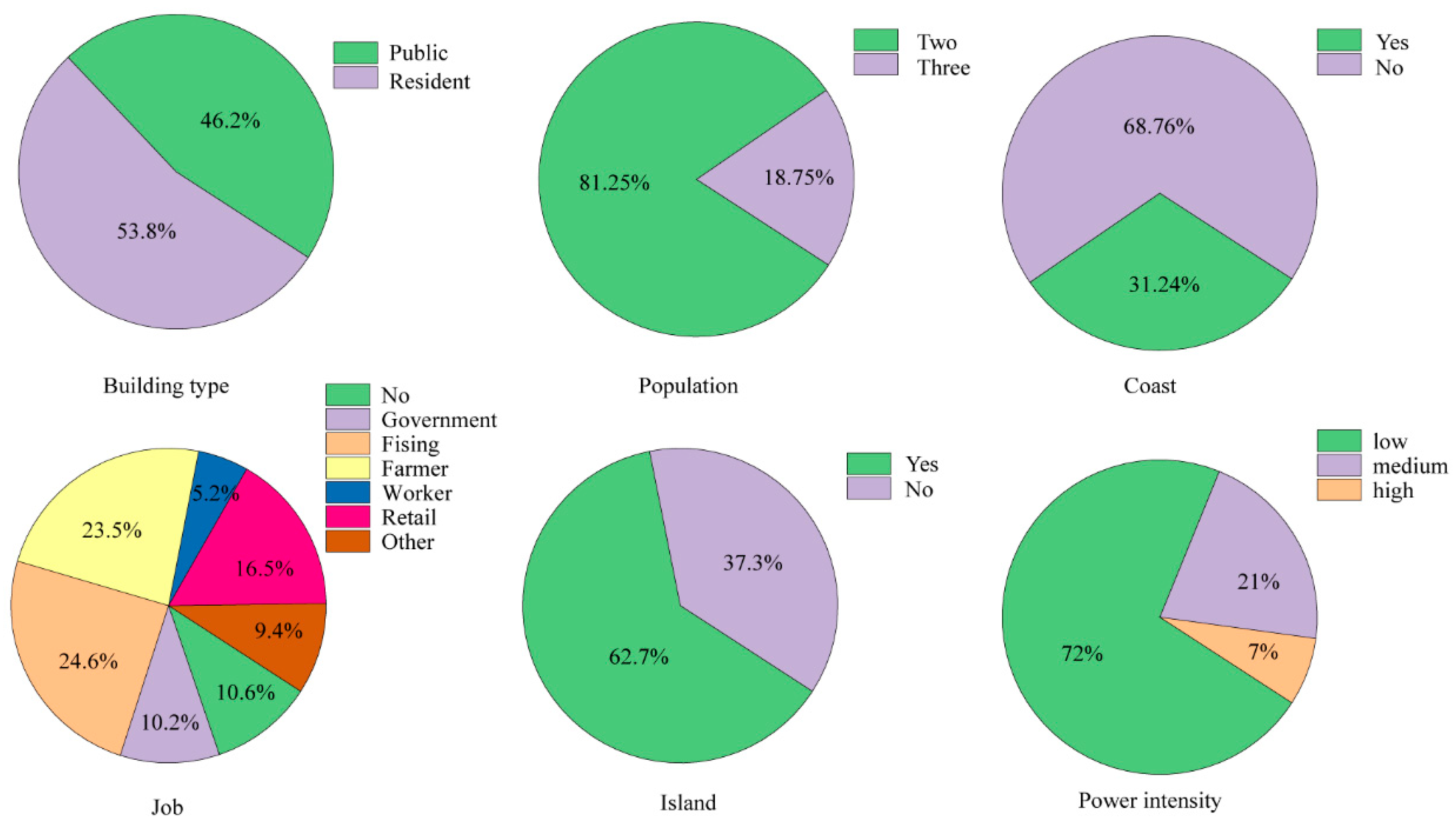 Buildings 14 02491 g005