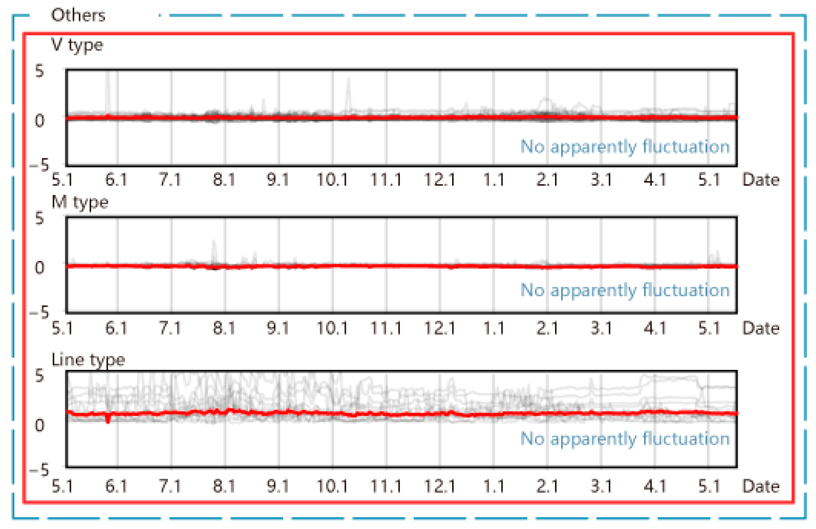 Buildings 14 02491 g006