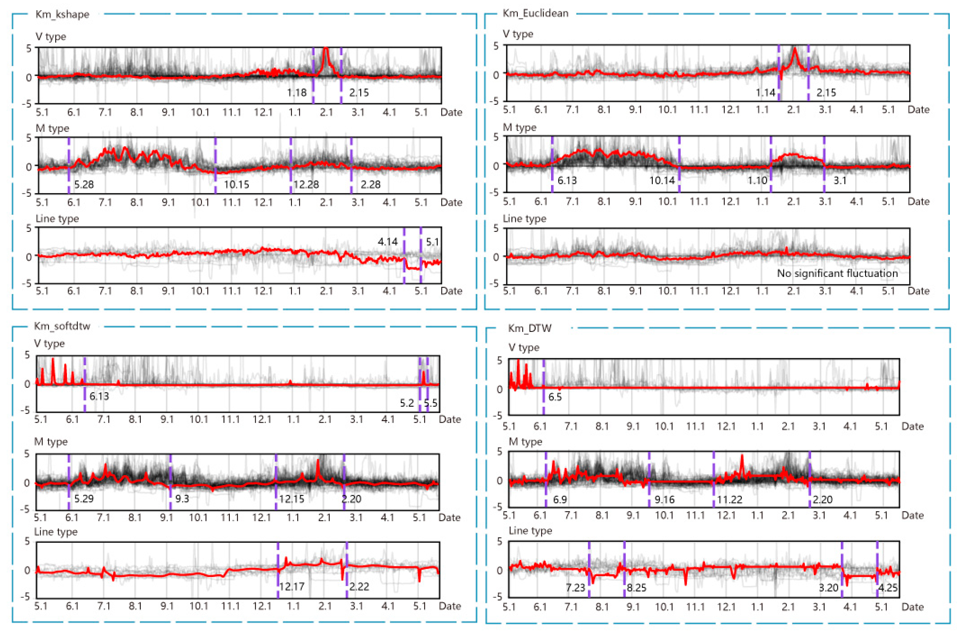Buildings 14 02491 g007