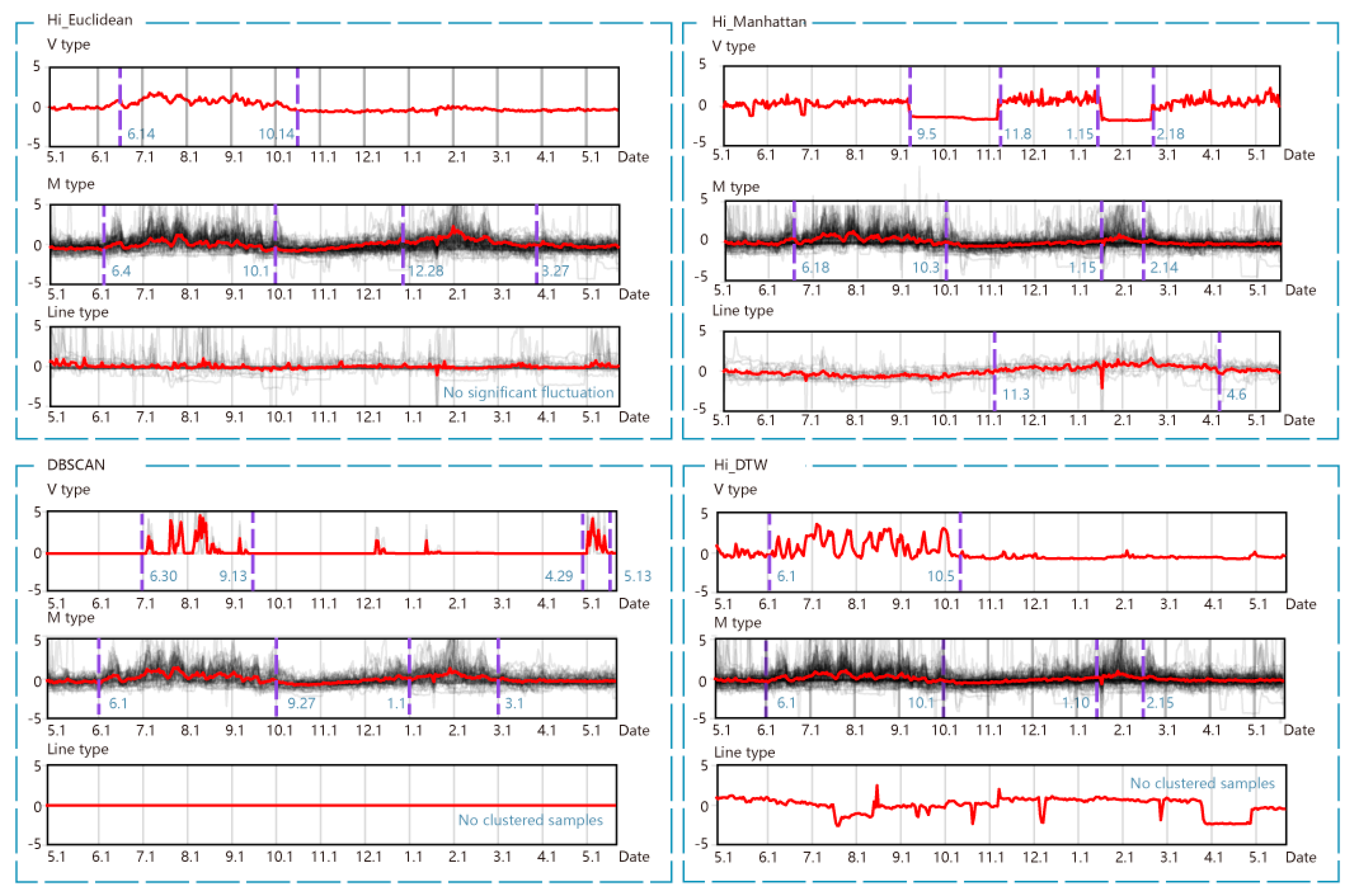 Buildings 14 02491 g008