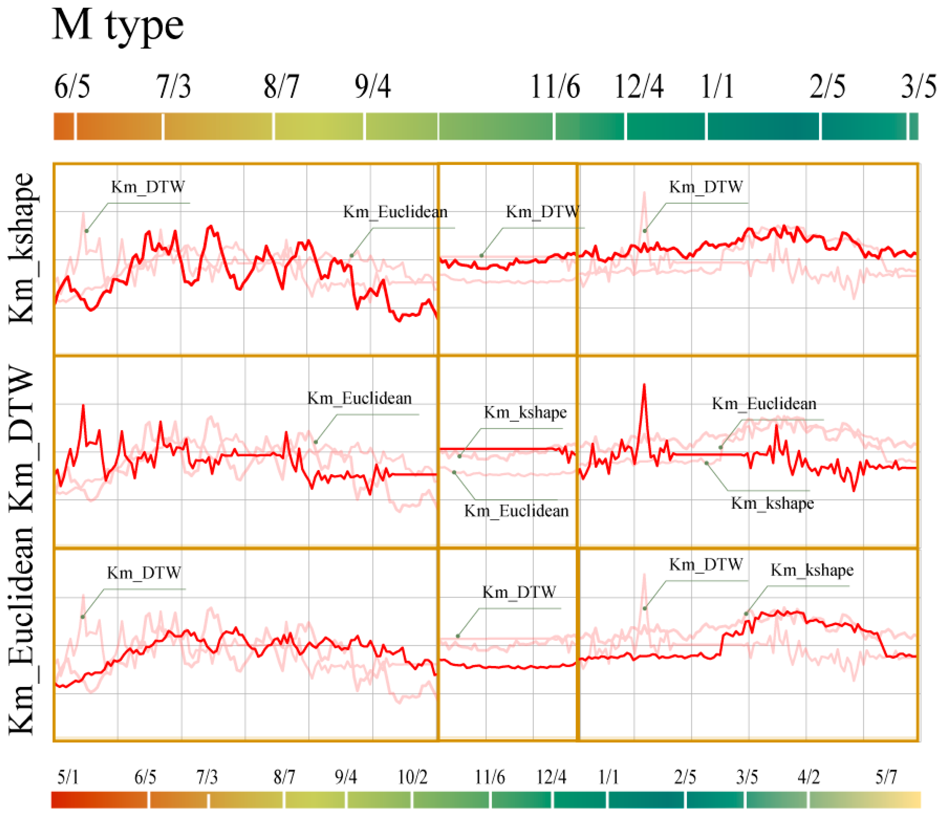 Buildings 14 02491 g013