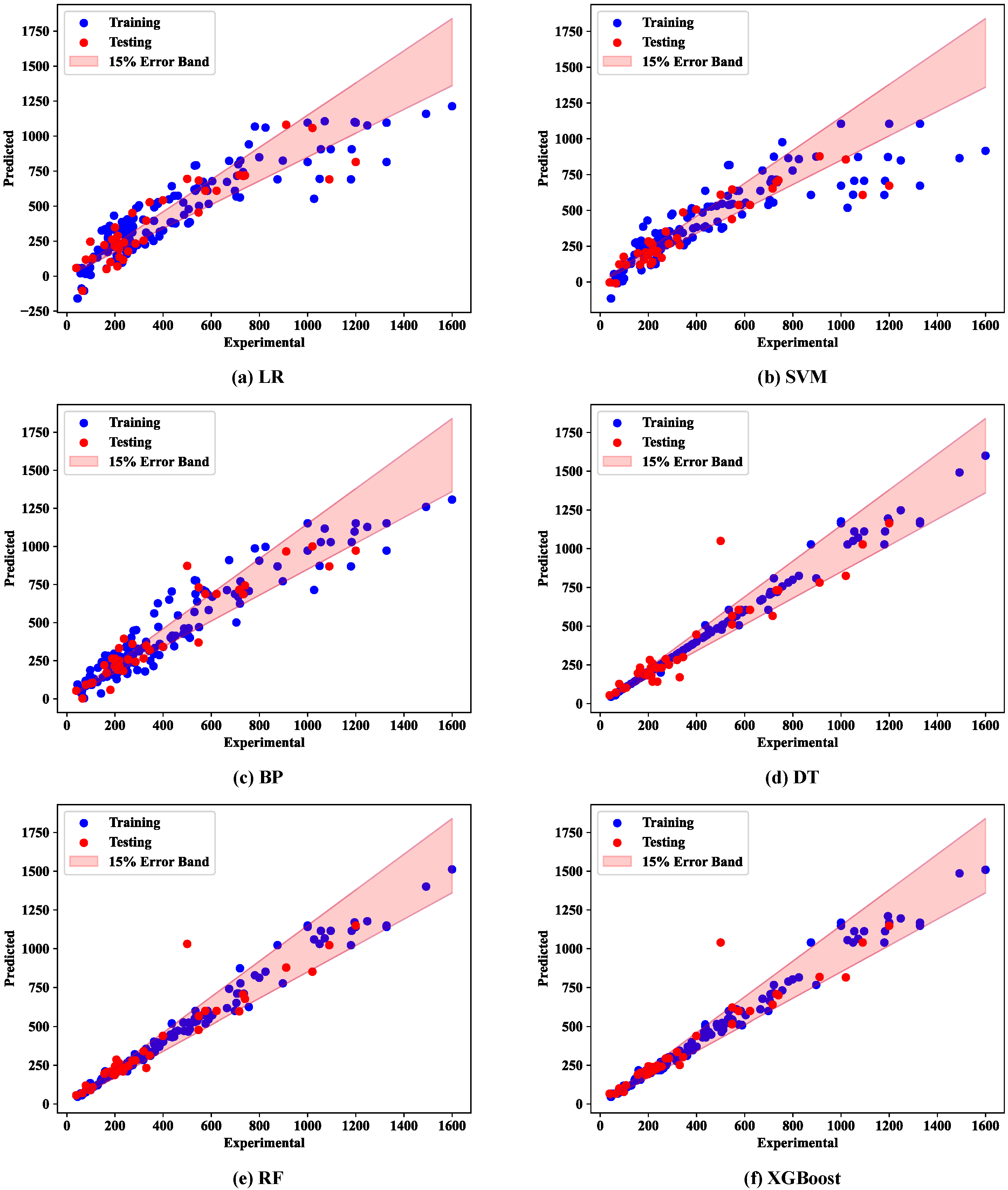 Buildings 14 02492 g003