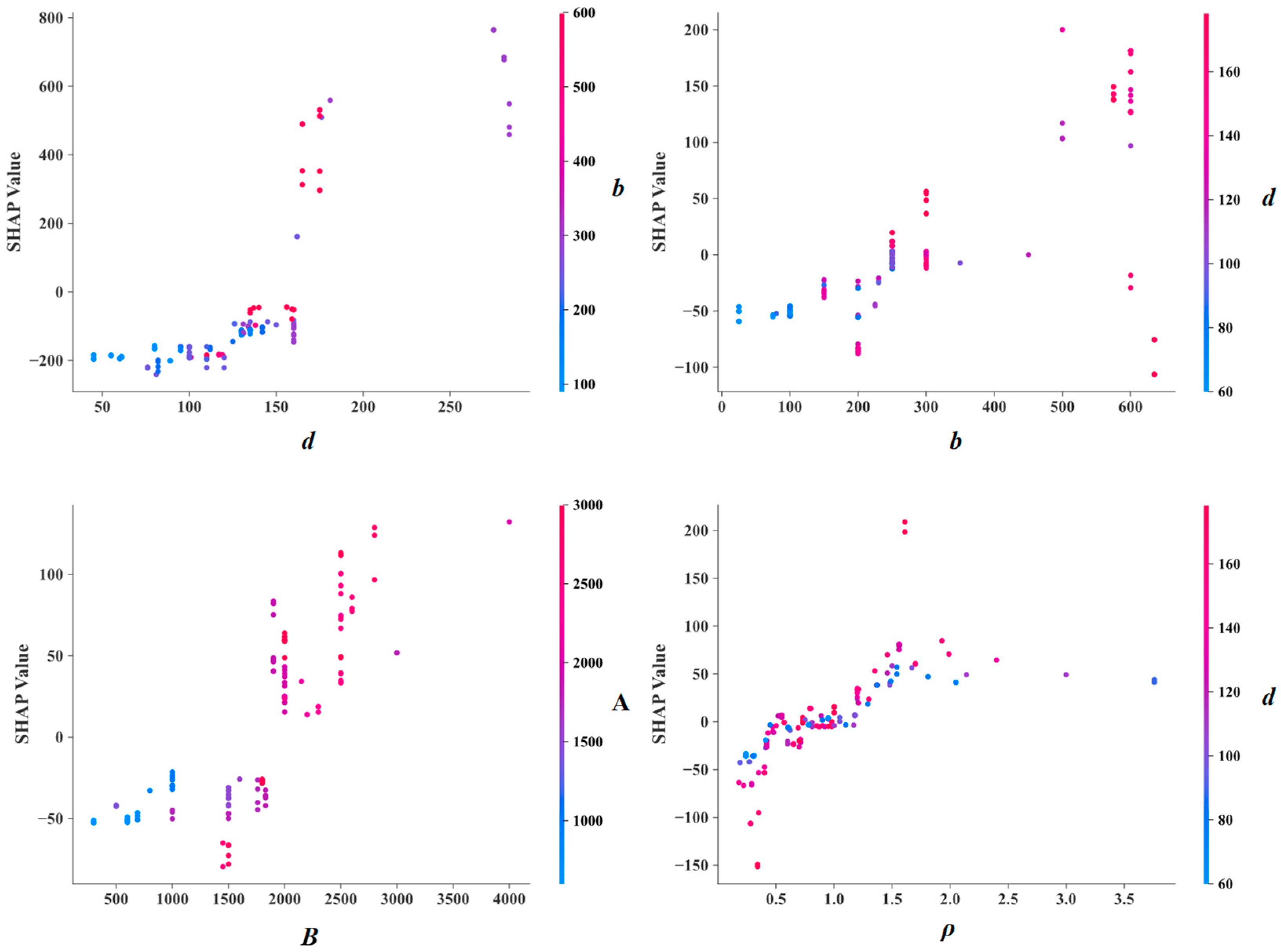 Buildings 14 02492 g006