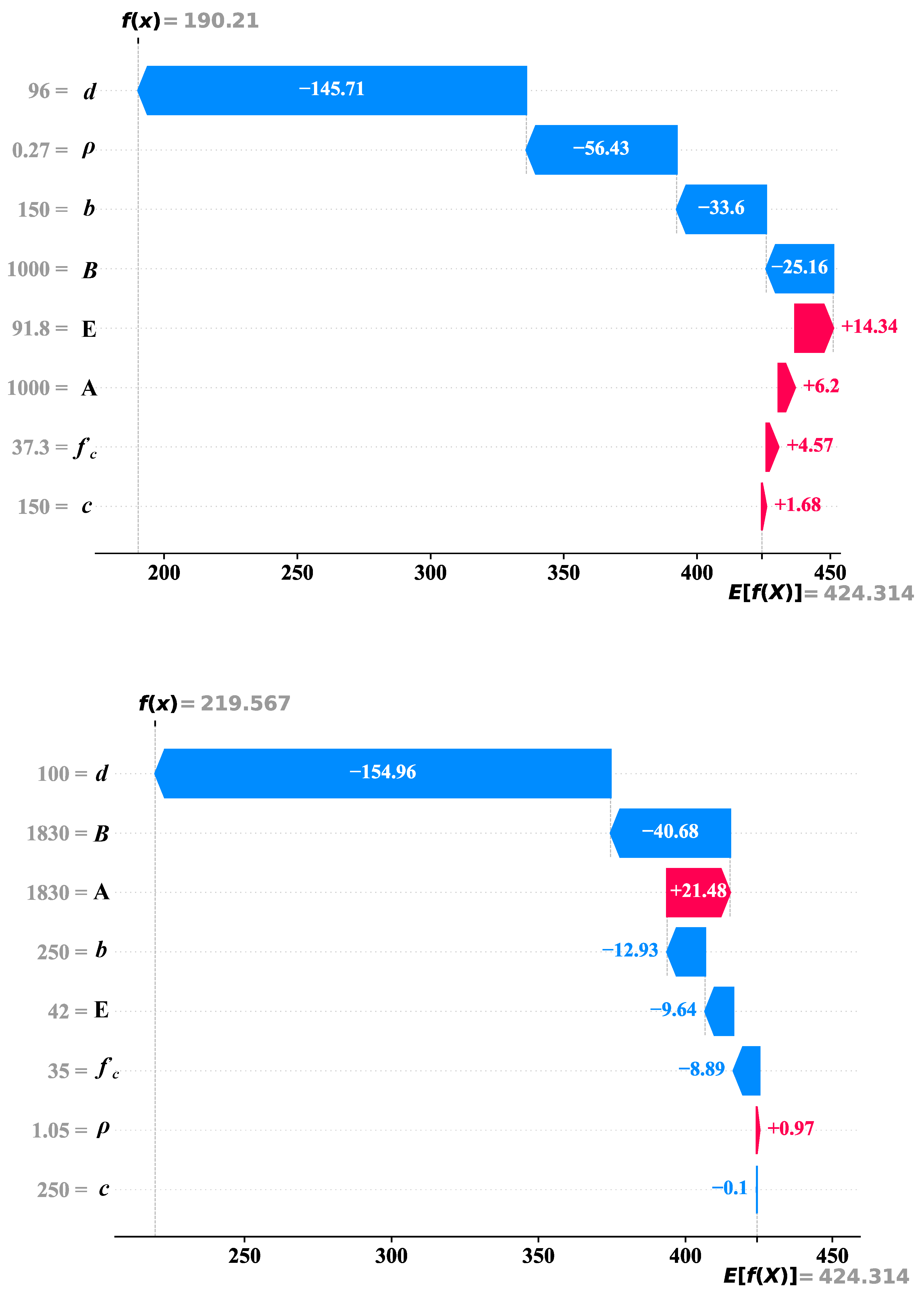 Buildings 14 02492 g007