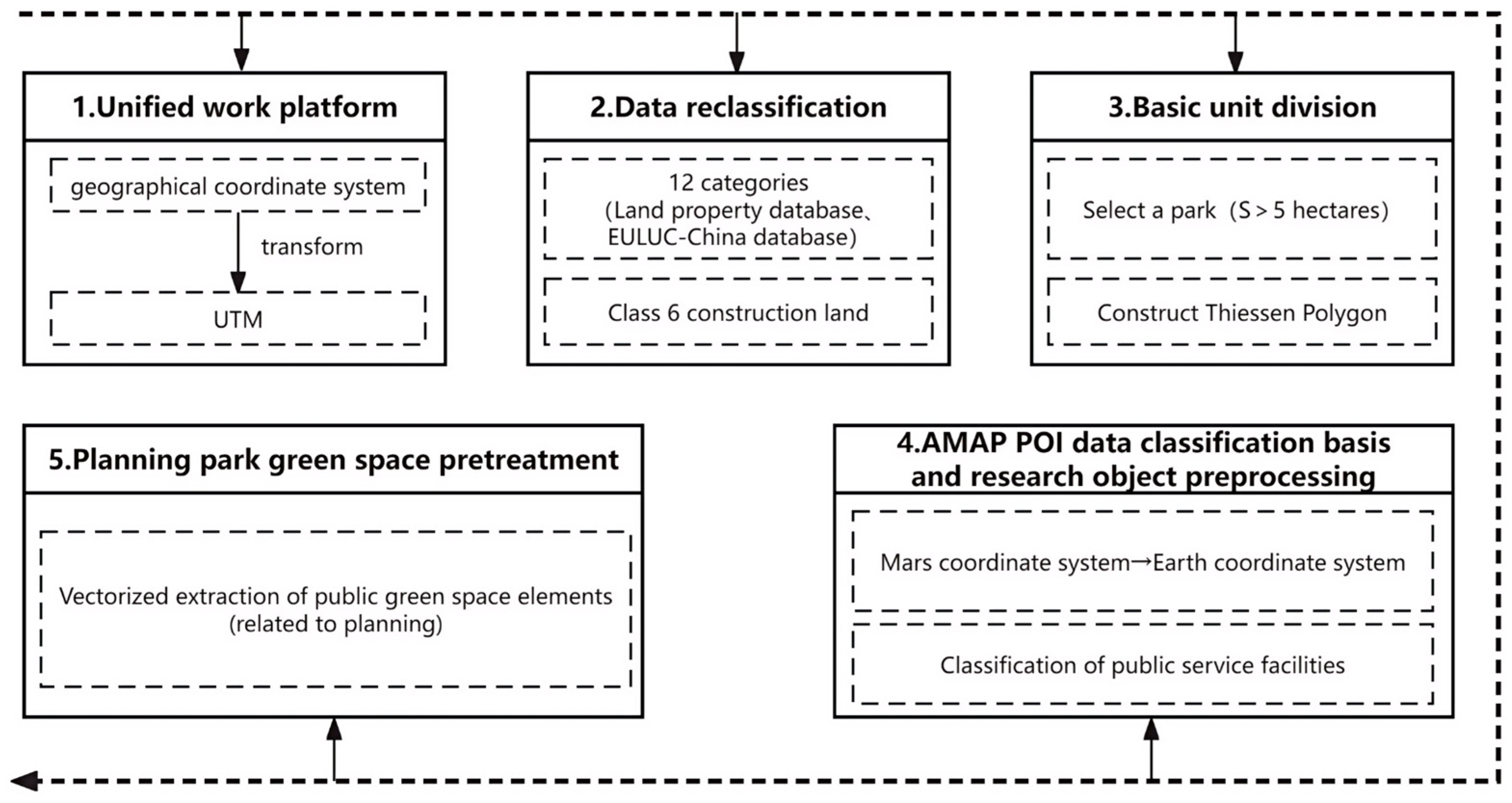 Buildings 14 02493 g004