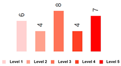 Buildings 14 02493 i009