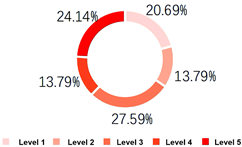 Buildings 14 02493 i010