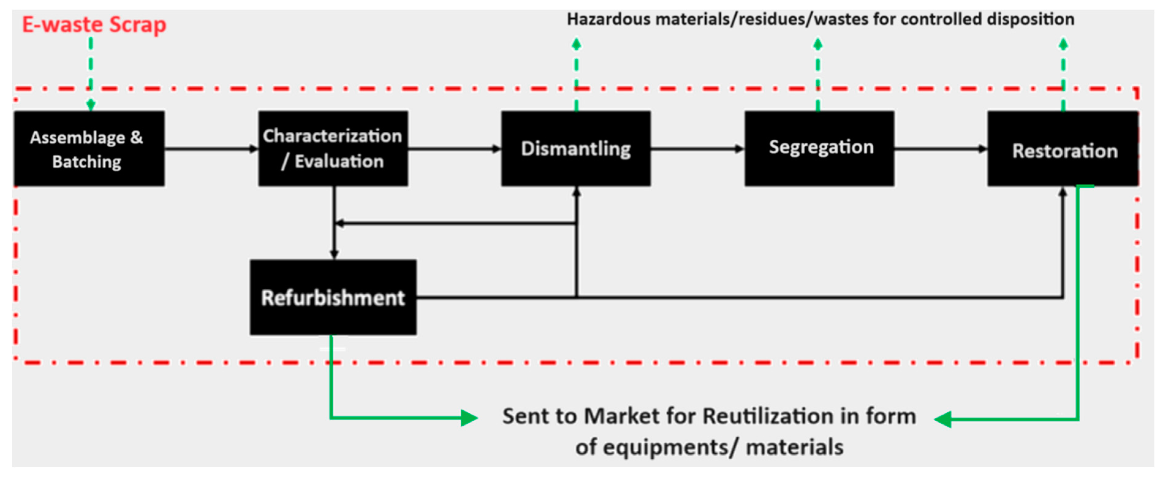 Buildings 14 02495 g002
