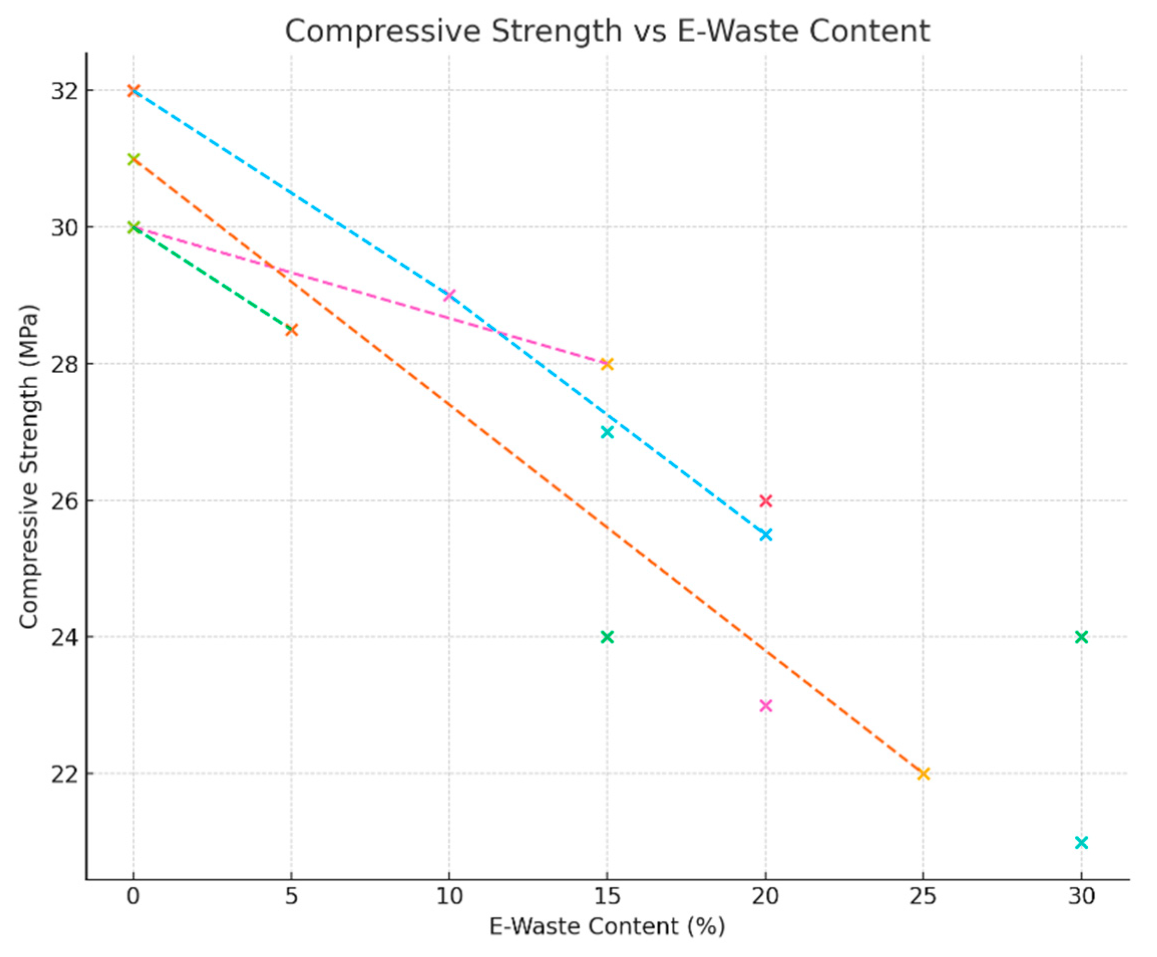 Buildings 14 02495 g004