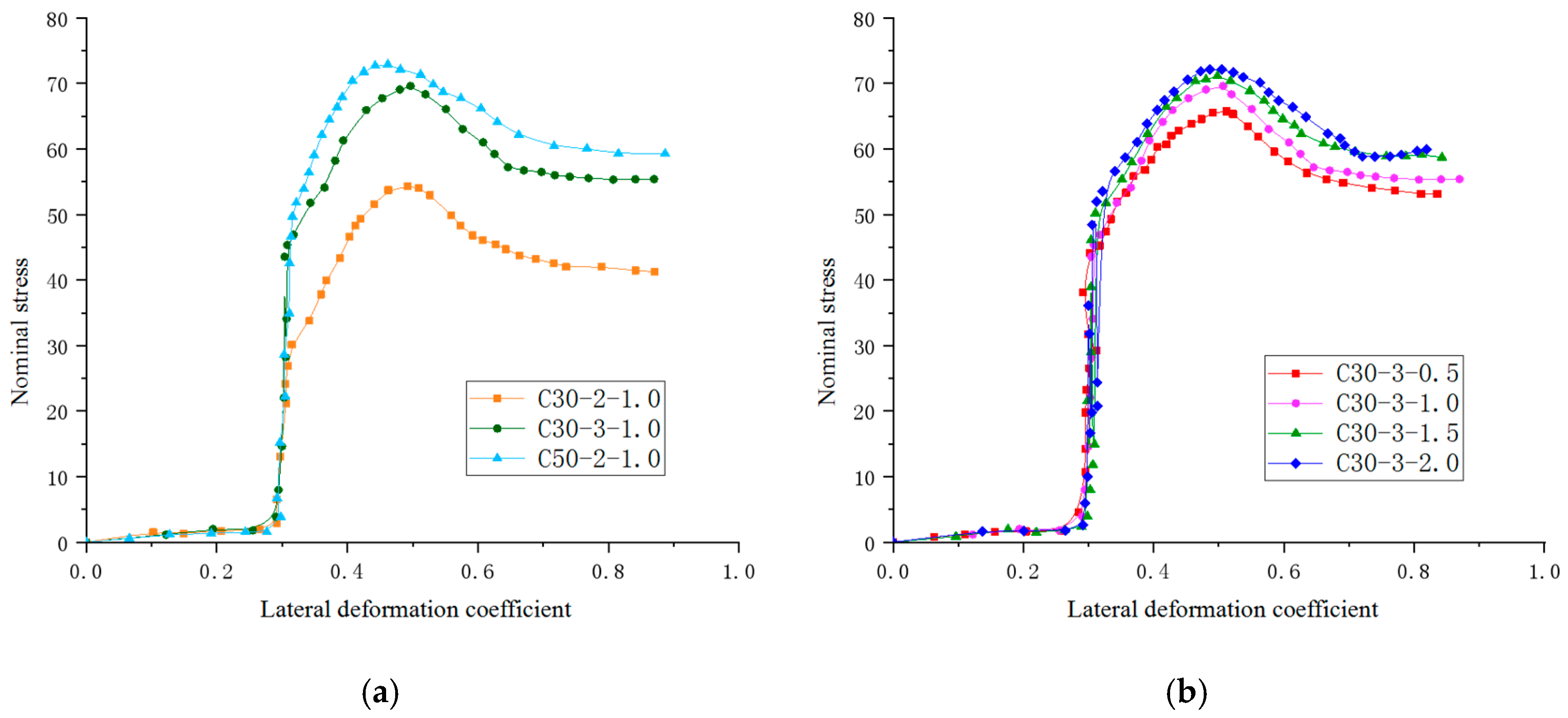 Buildings 14 02498 g009