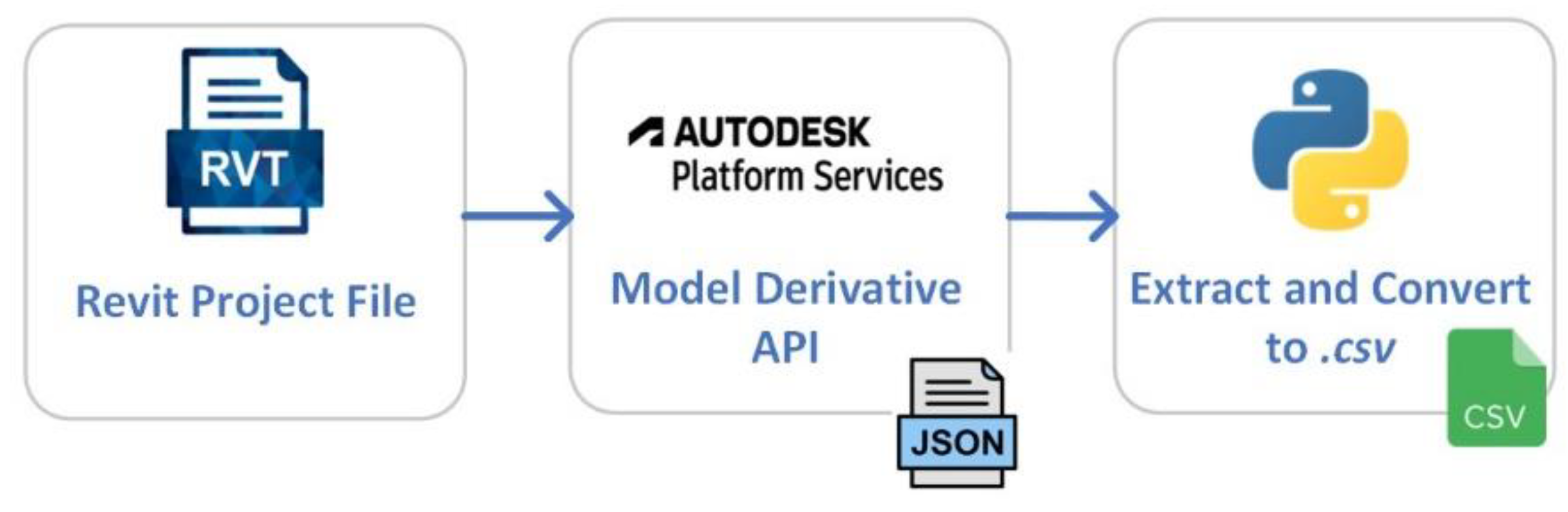 Buildings 14 02499 g002