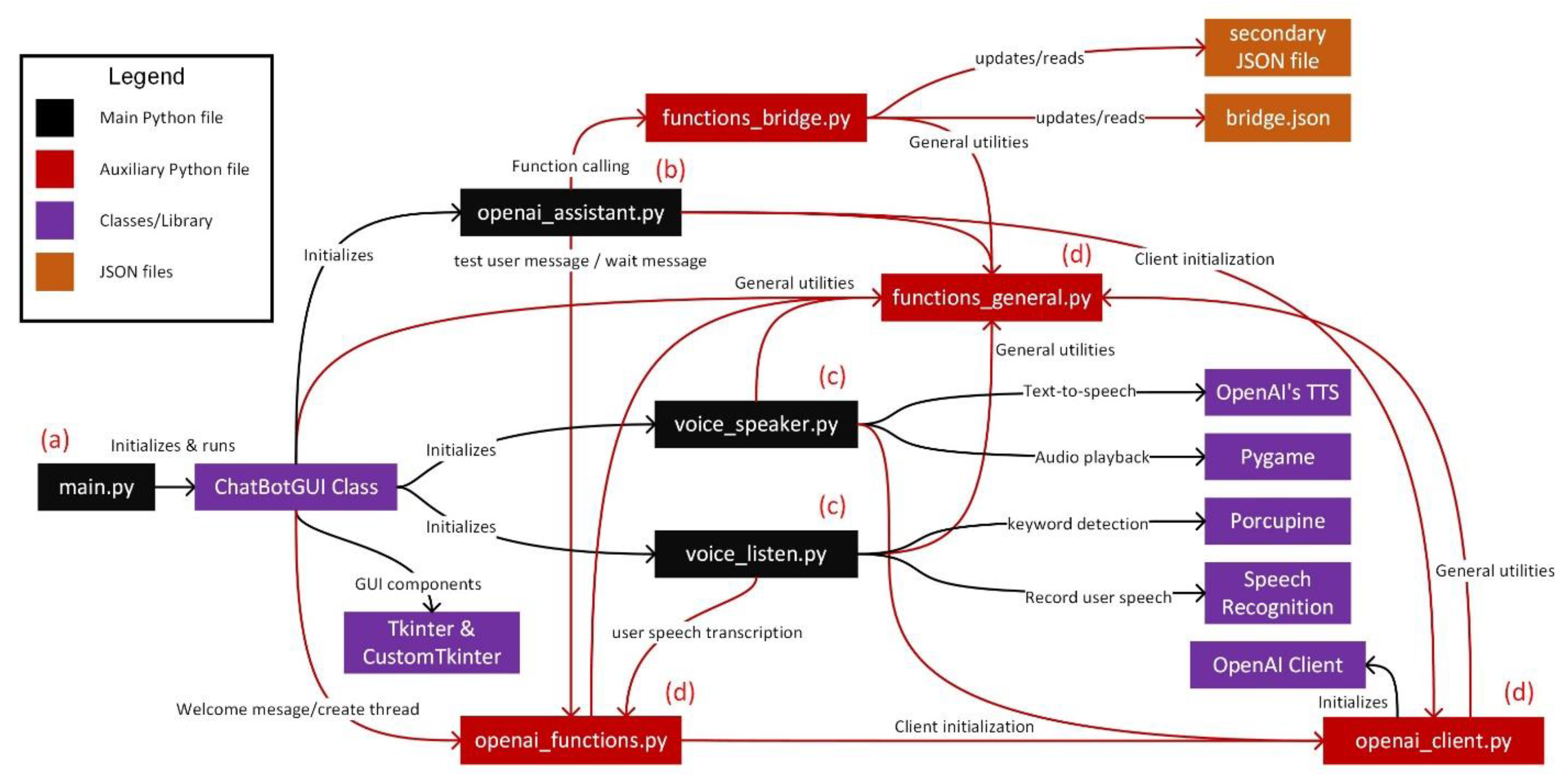 Buildings 14 02499 g003