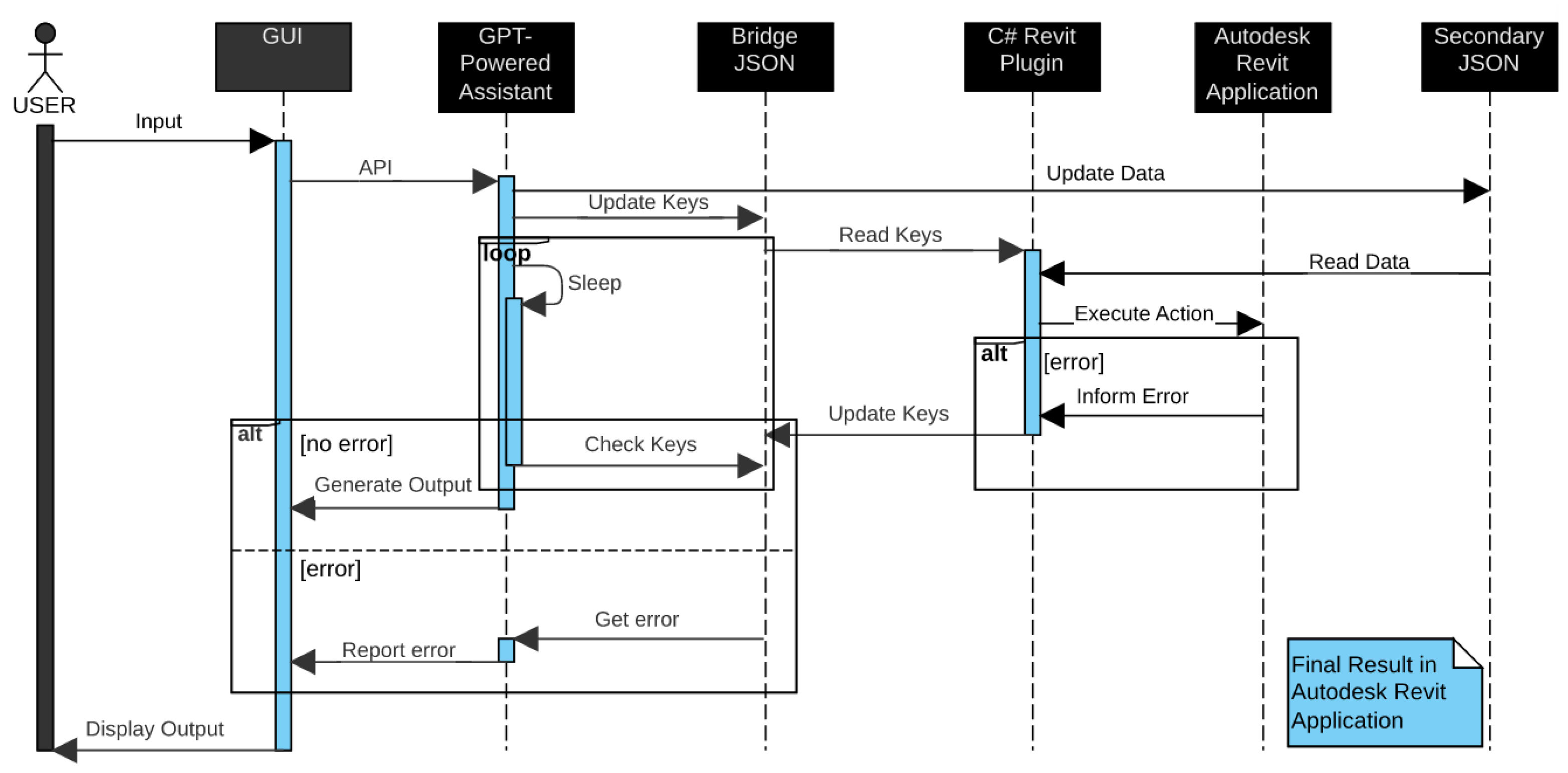 Buildings 14 02499 g013