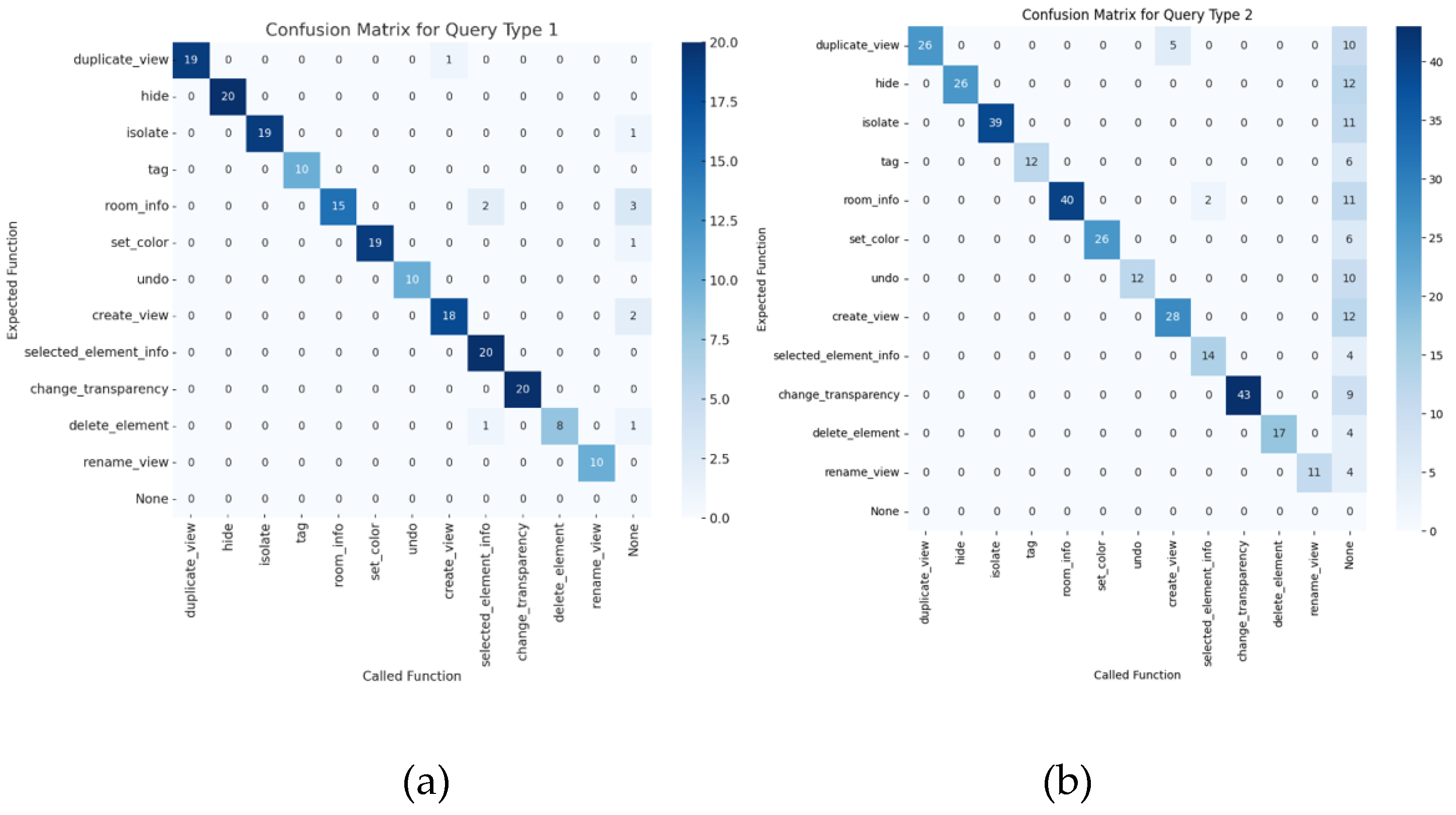 Buildings 14 02499 g015