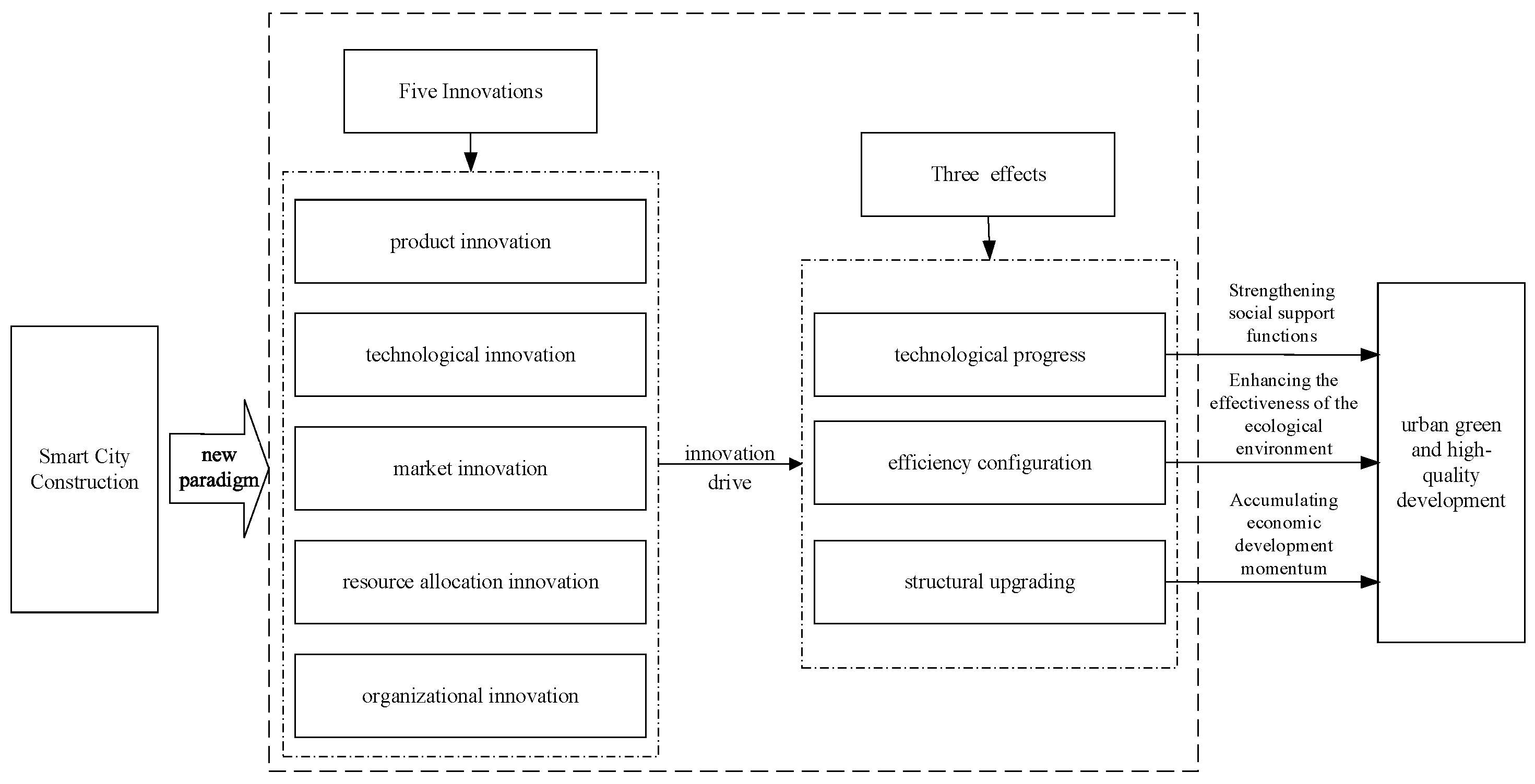 Buildings 14 02500 g001