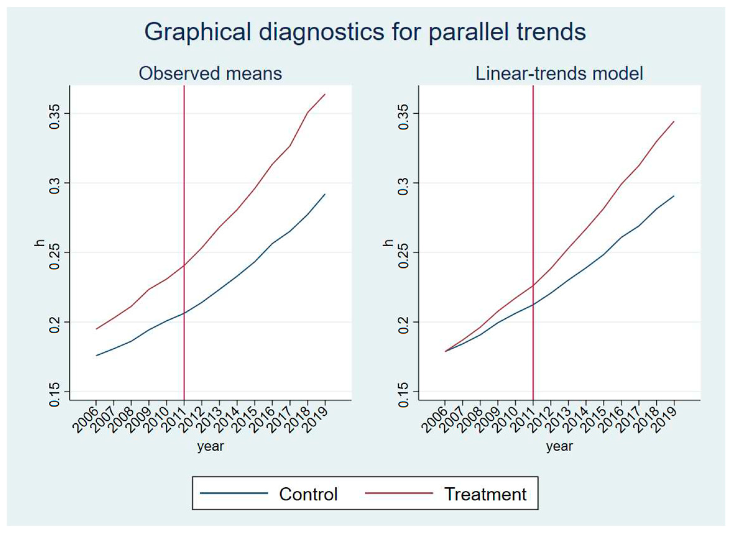 Buildings 14 02500 g003