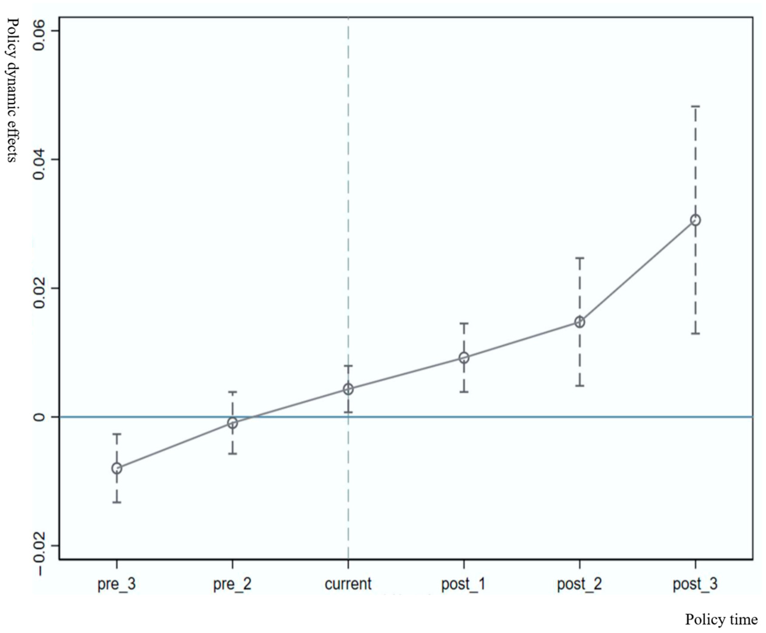 Buildings 14 02500 g004