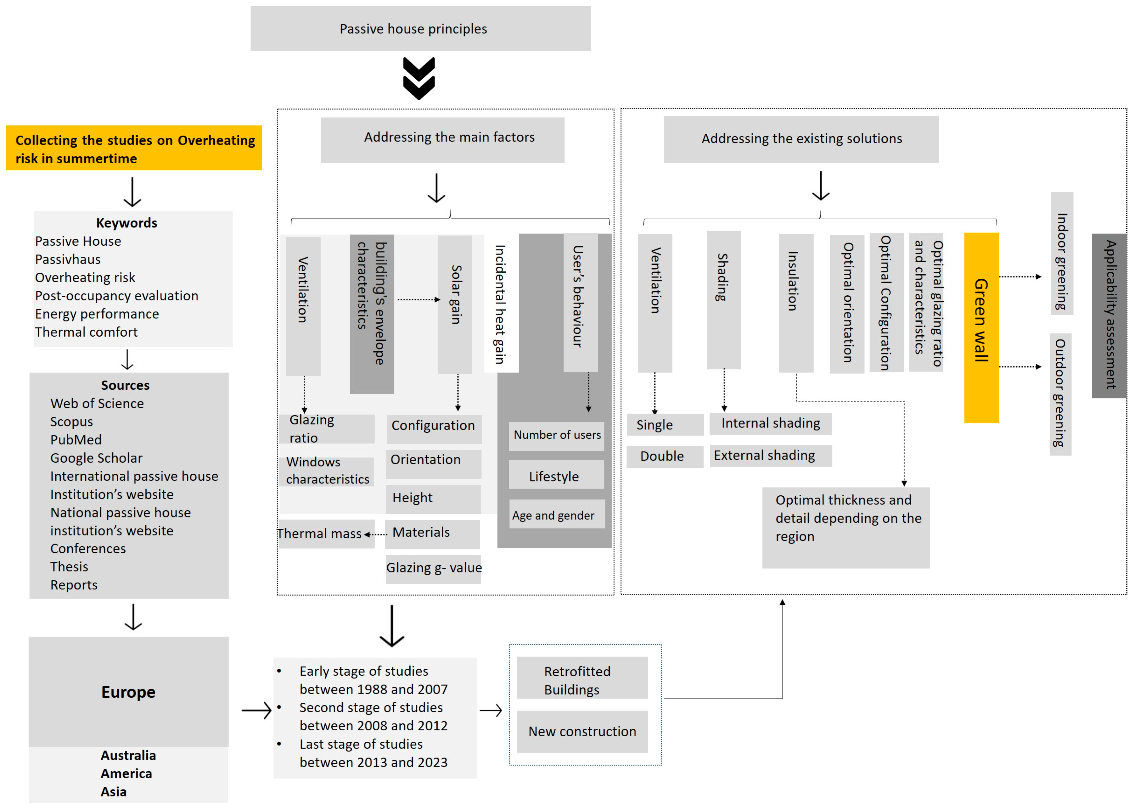 Buildings 14 02501 g001