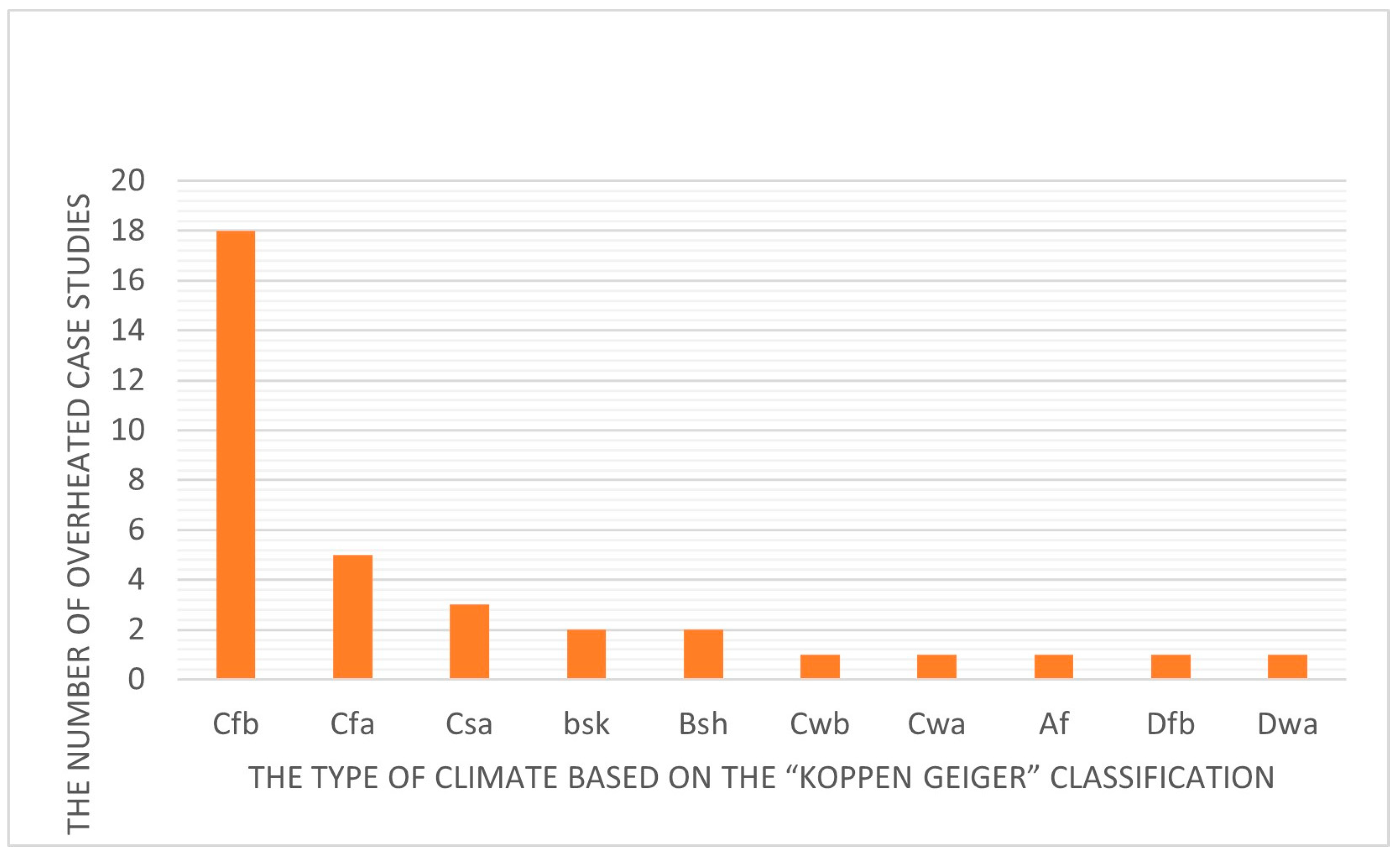 Buildings 14 02501 g003