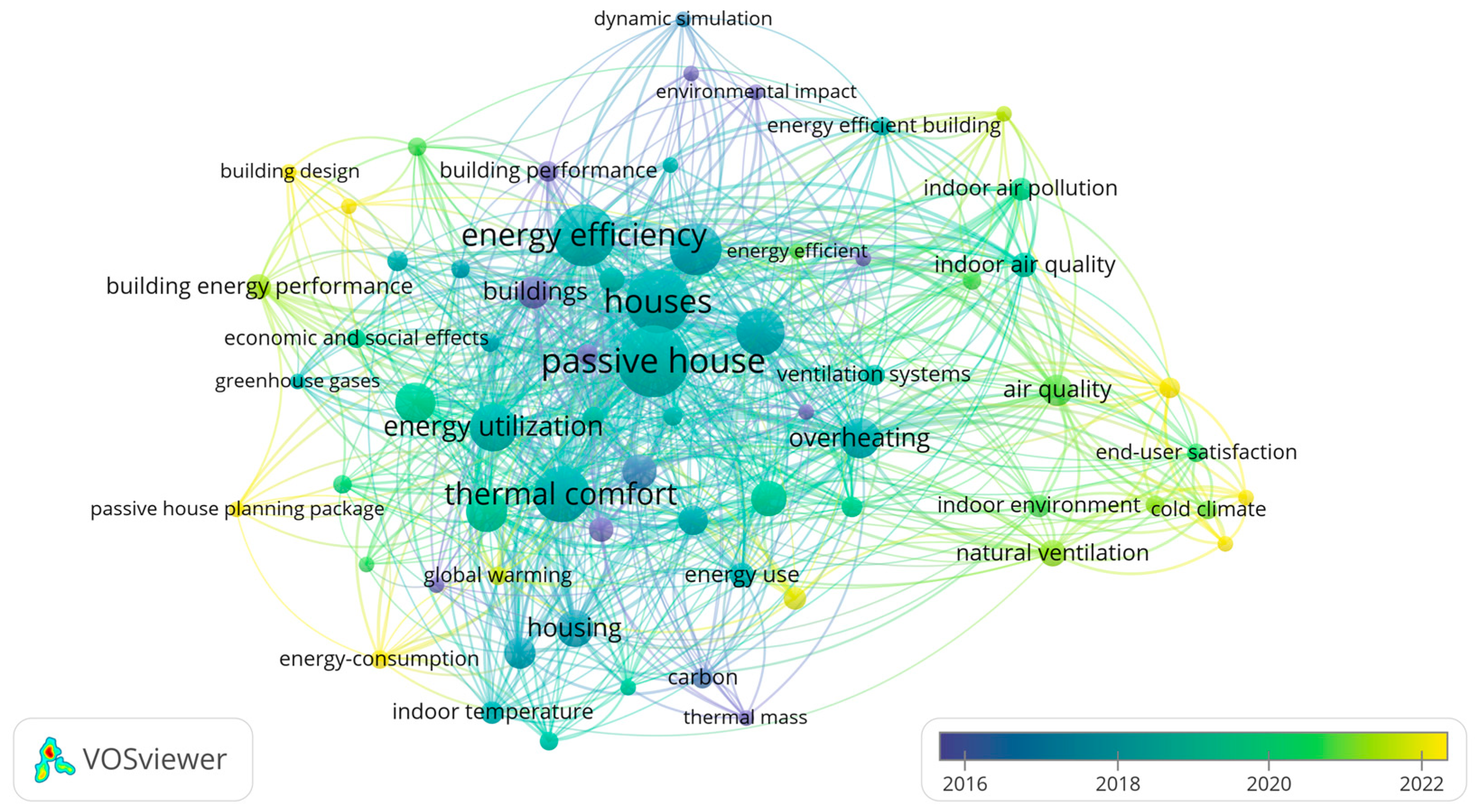 Buildings 14 02501 g005