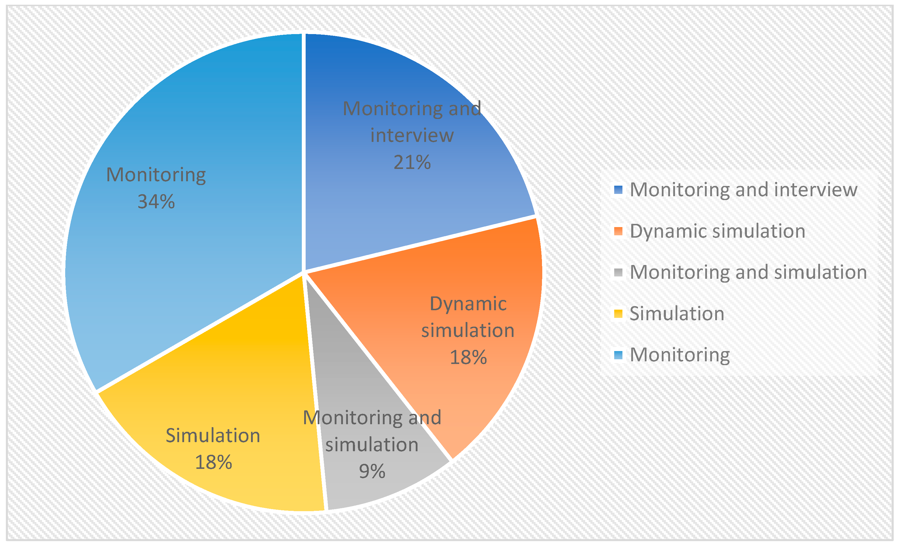Buildings 14 02501 g007