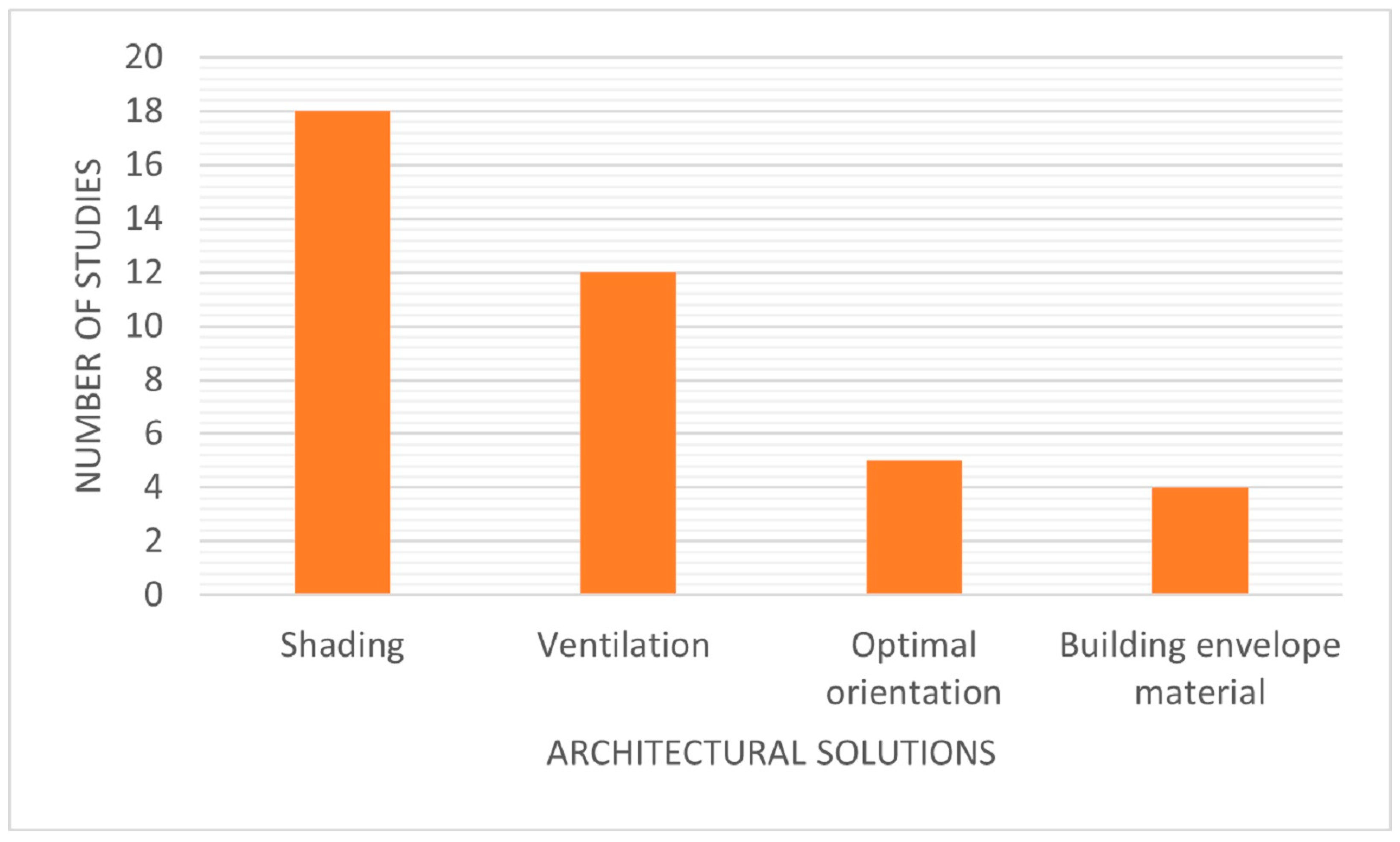 Buildings 14 02501 g010