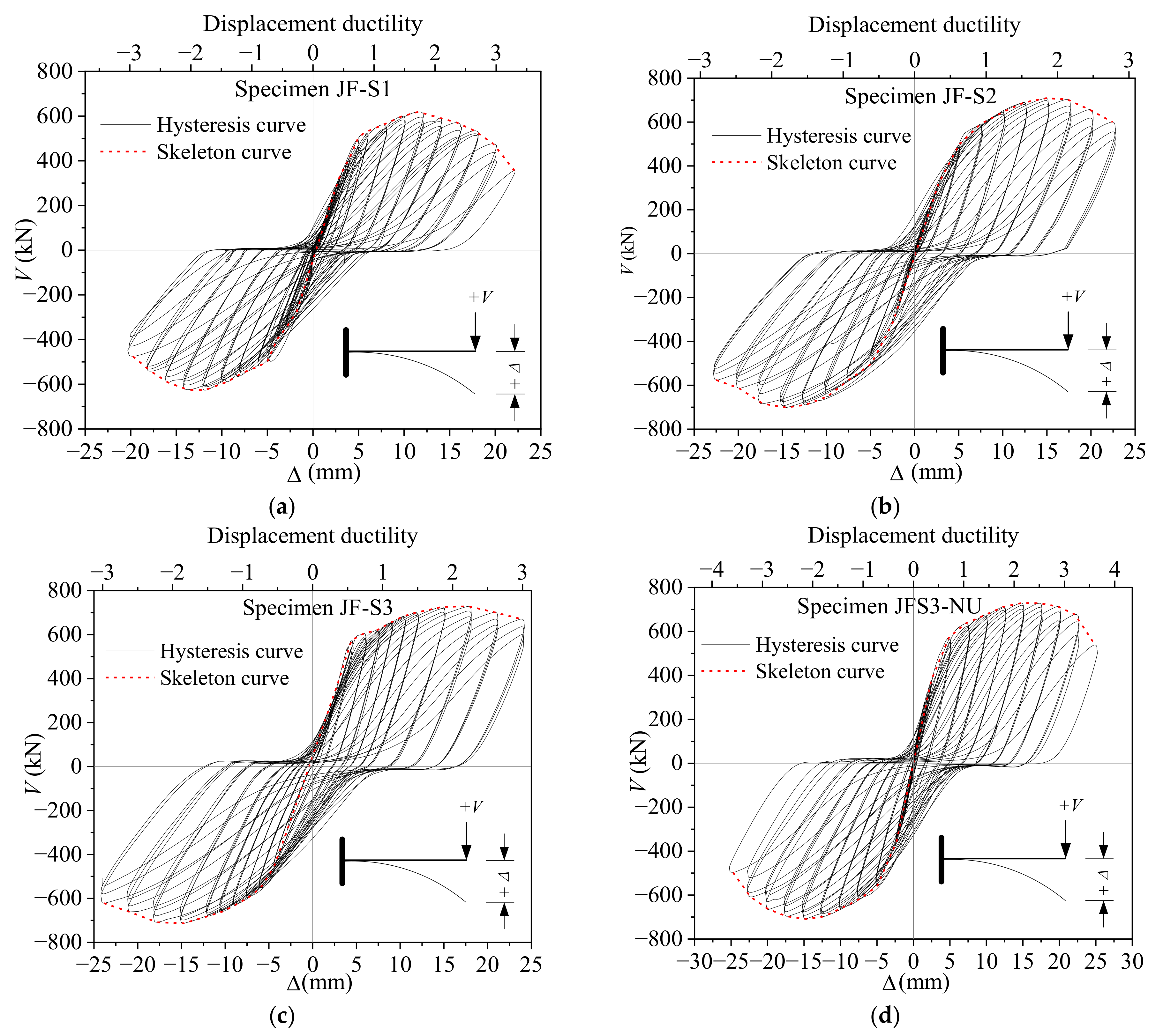 Buildings 14 02503 g011