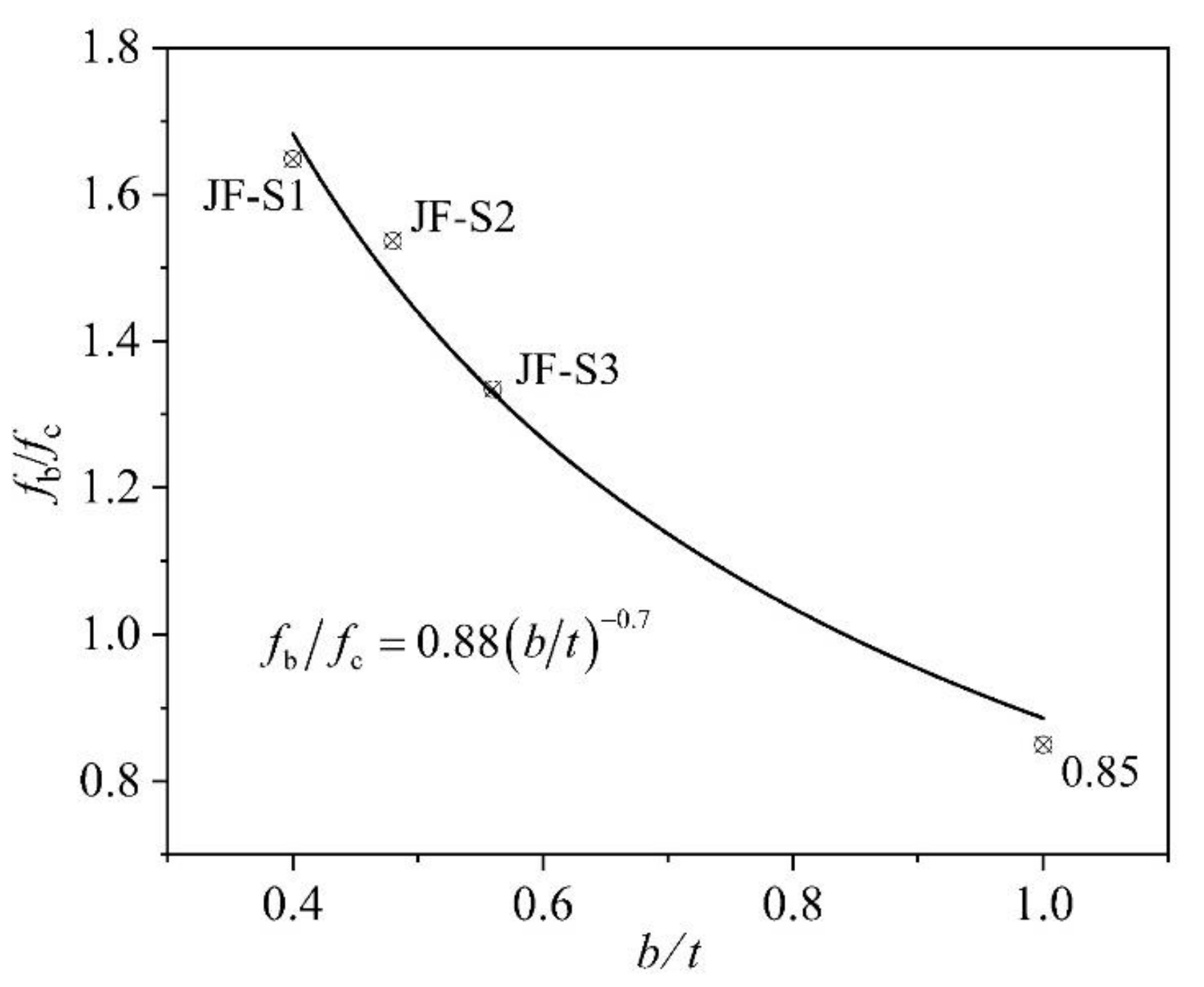 Buildings 14 02503 g015