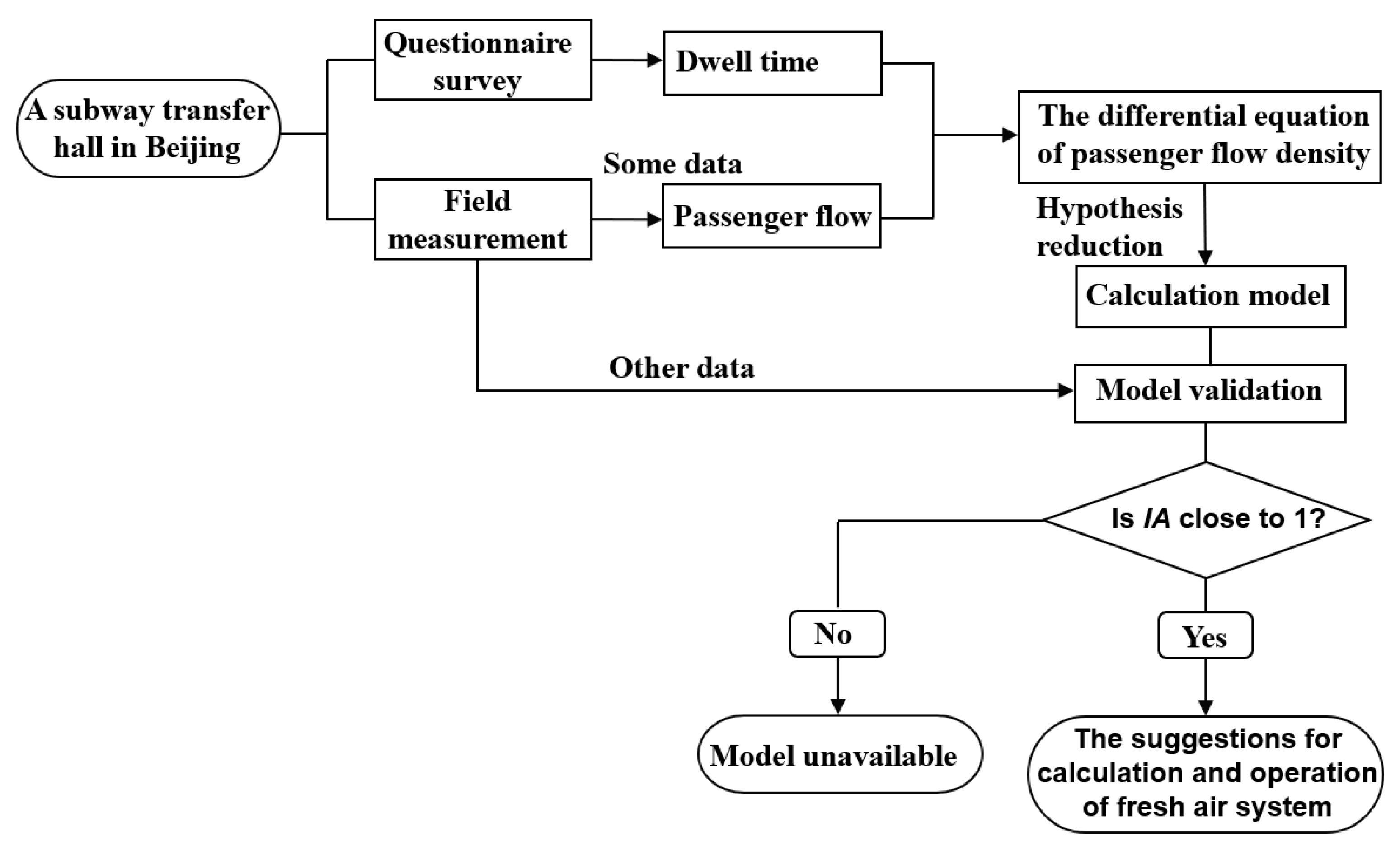 Buildings 14 02504 g003