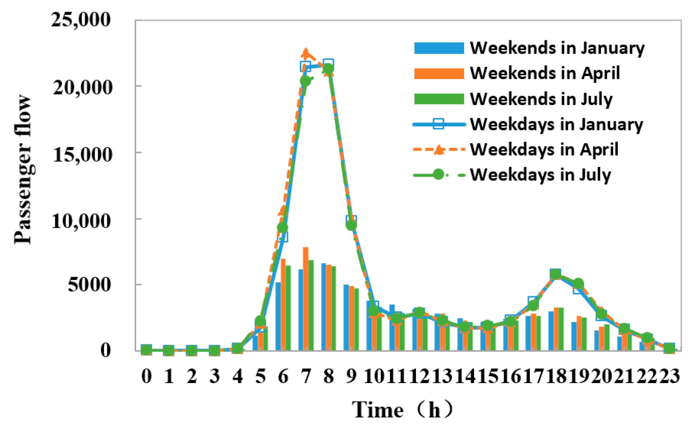 Buildings 14 02504 g006