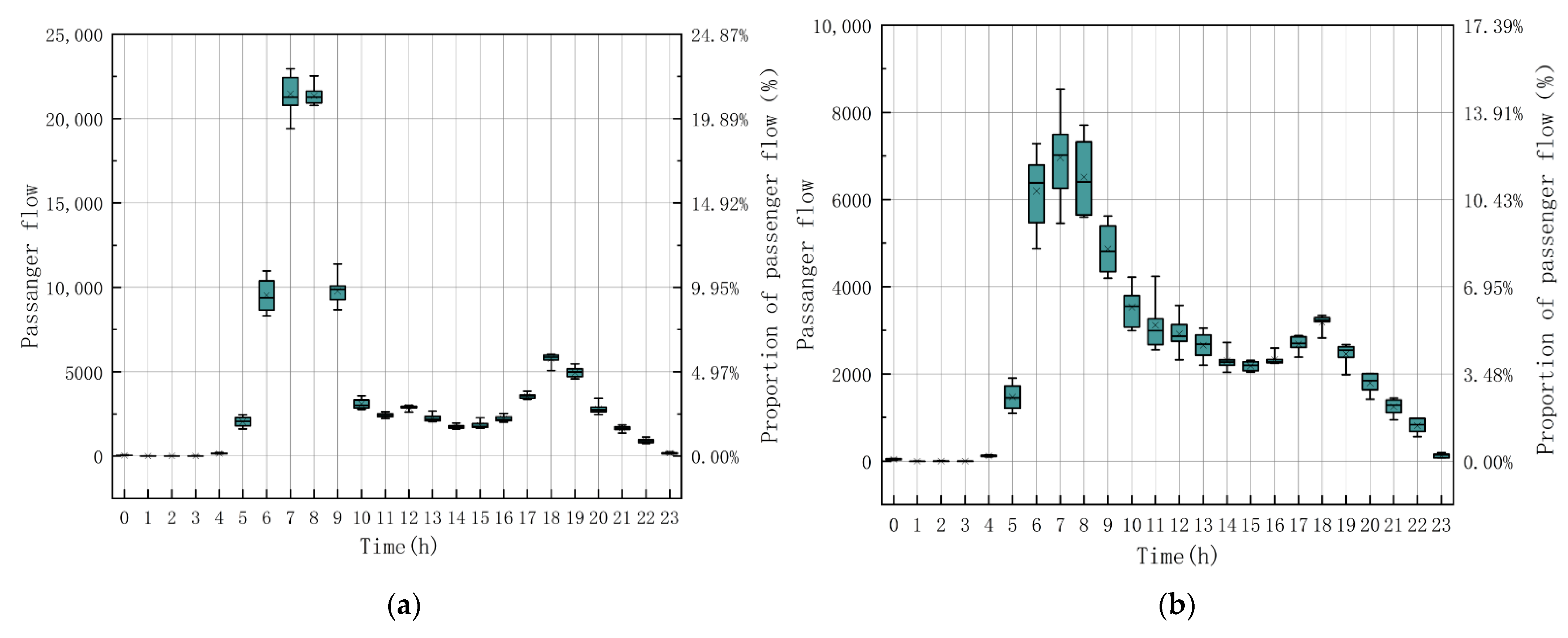 Buildings 14 02504 g007