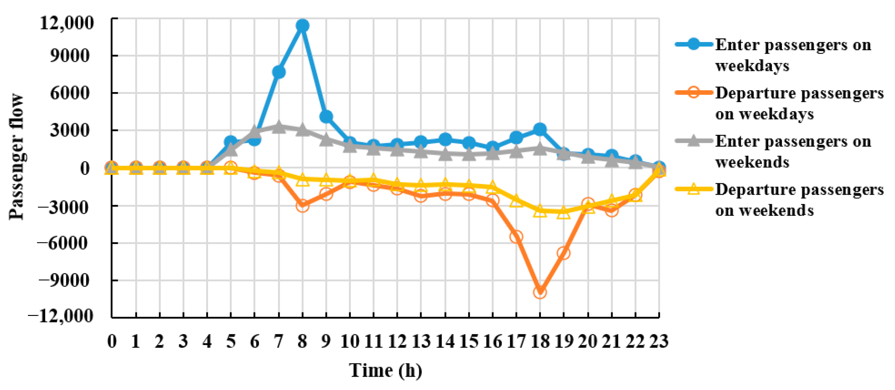 Buildings 14 02504 g008