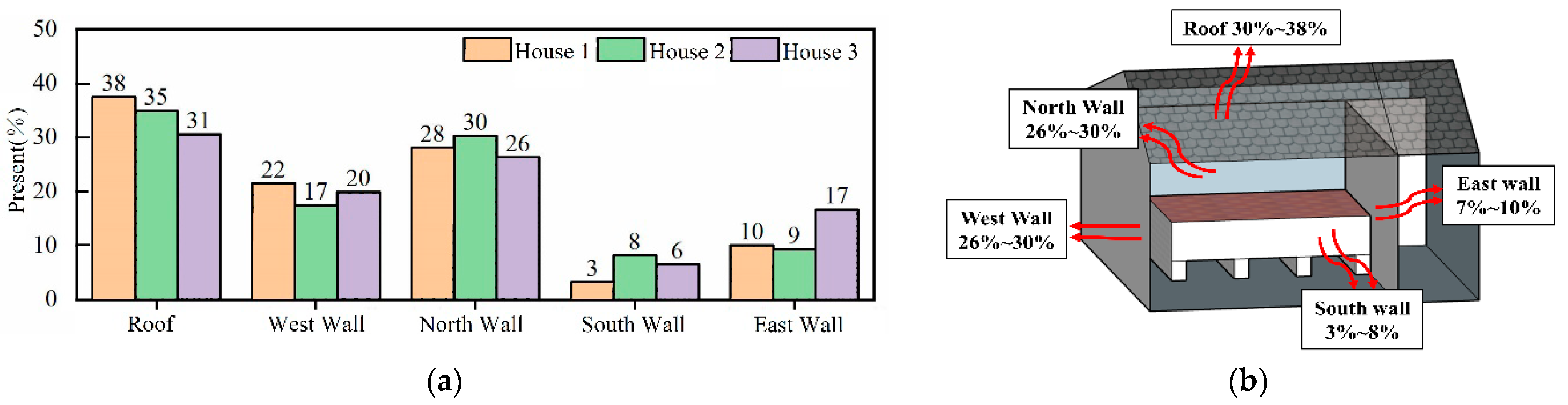 Buildings 14 02505 g003