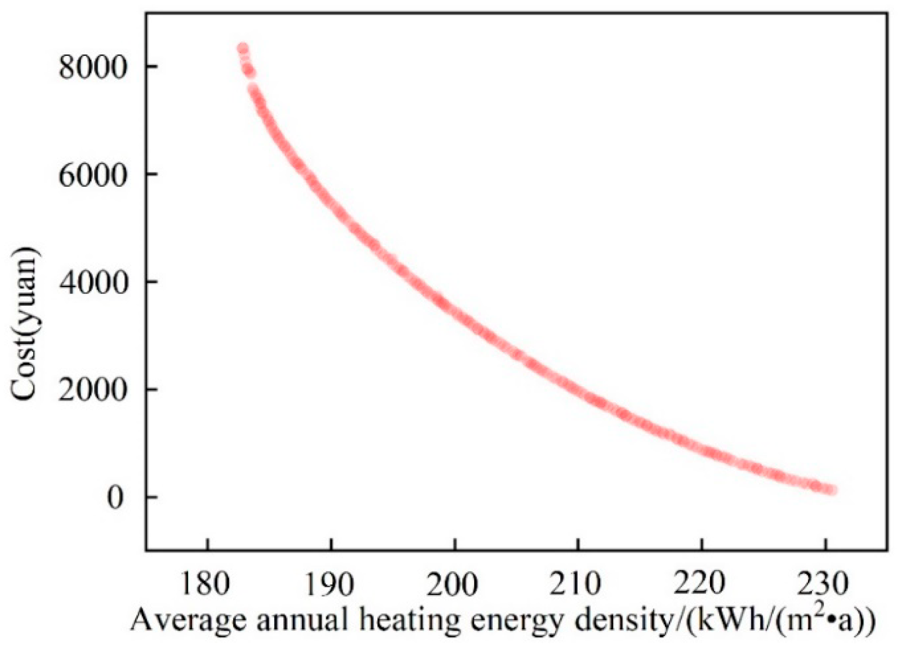 Buildings 14 02505 g007