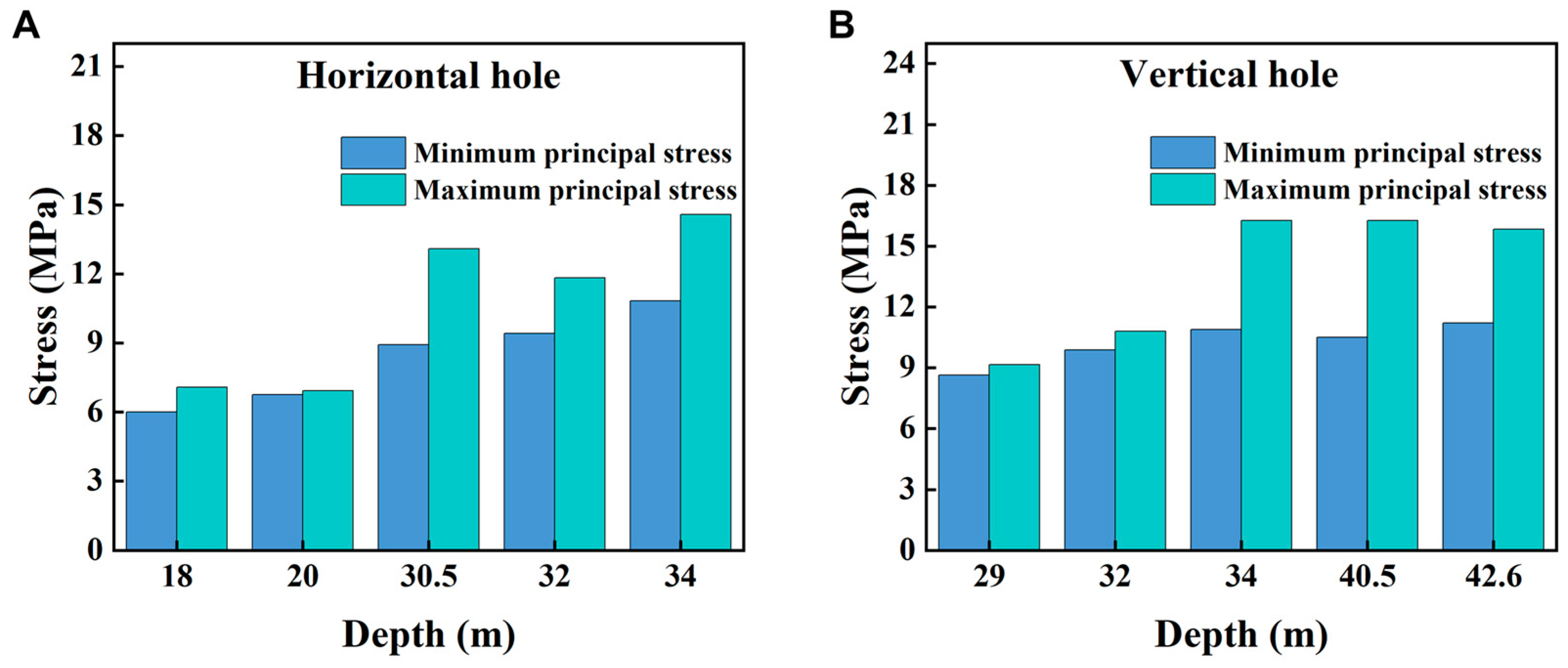 Buildings 14 02506 g003