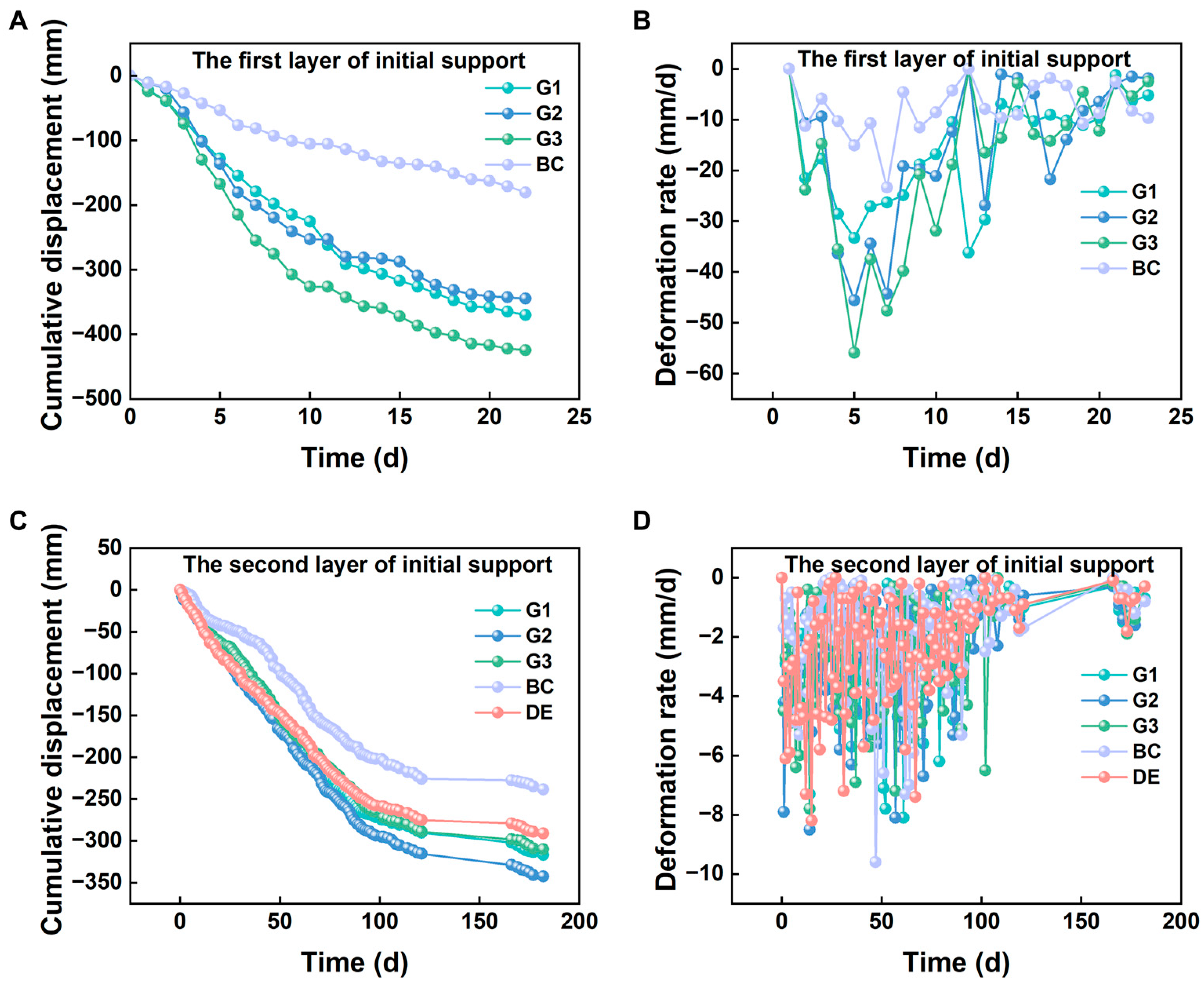 Buildings 14 02506 g006