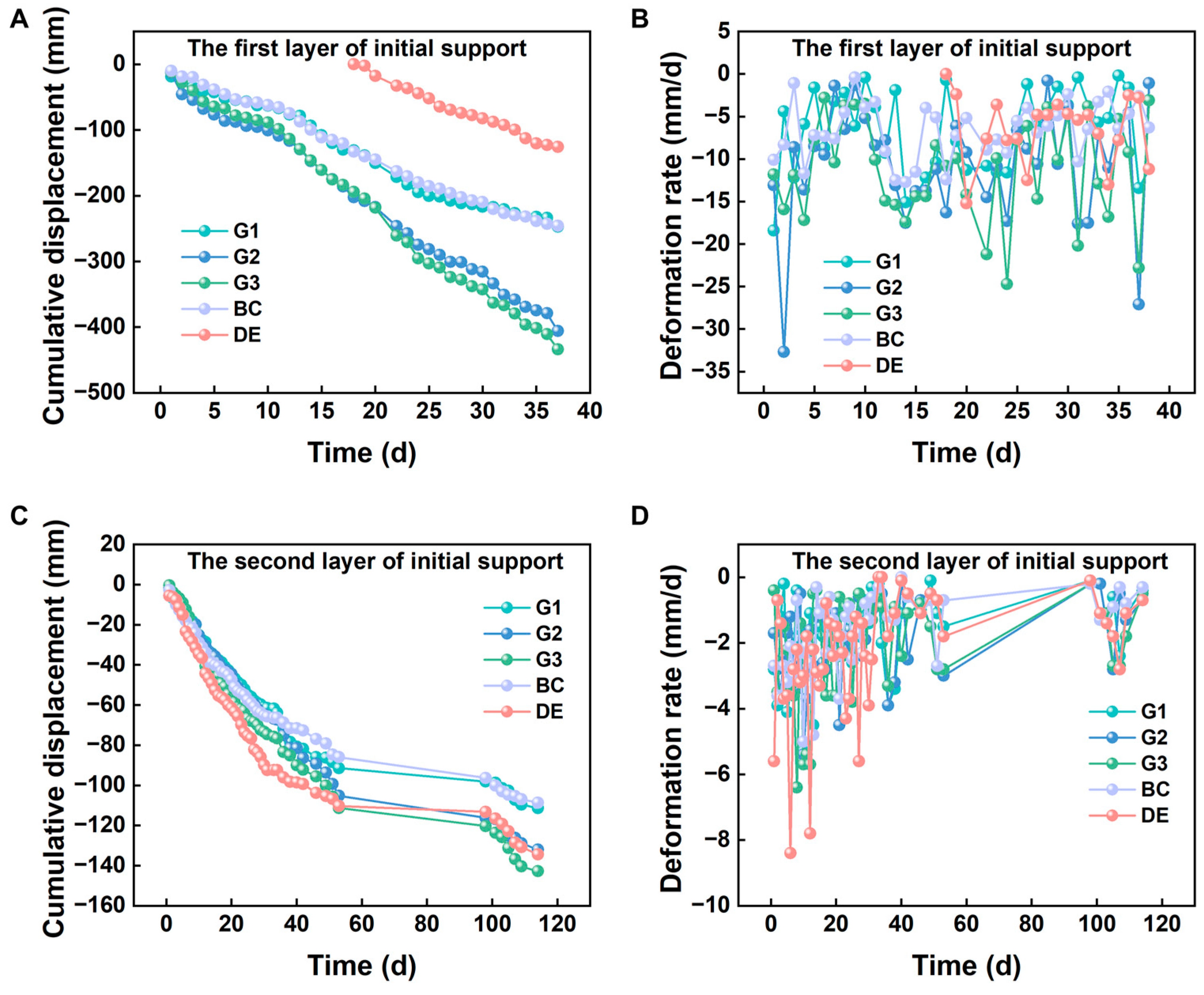 Buildings 14 02506 g007