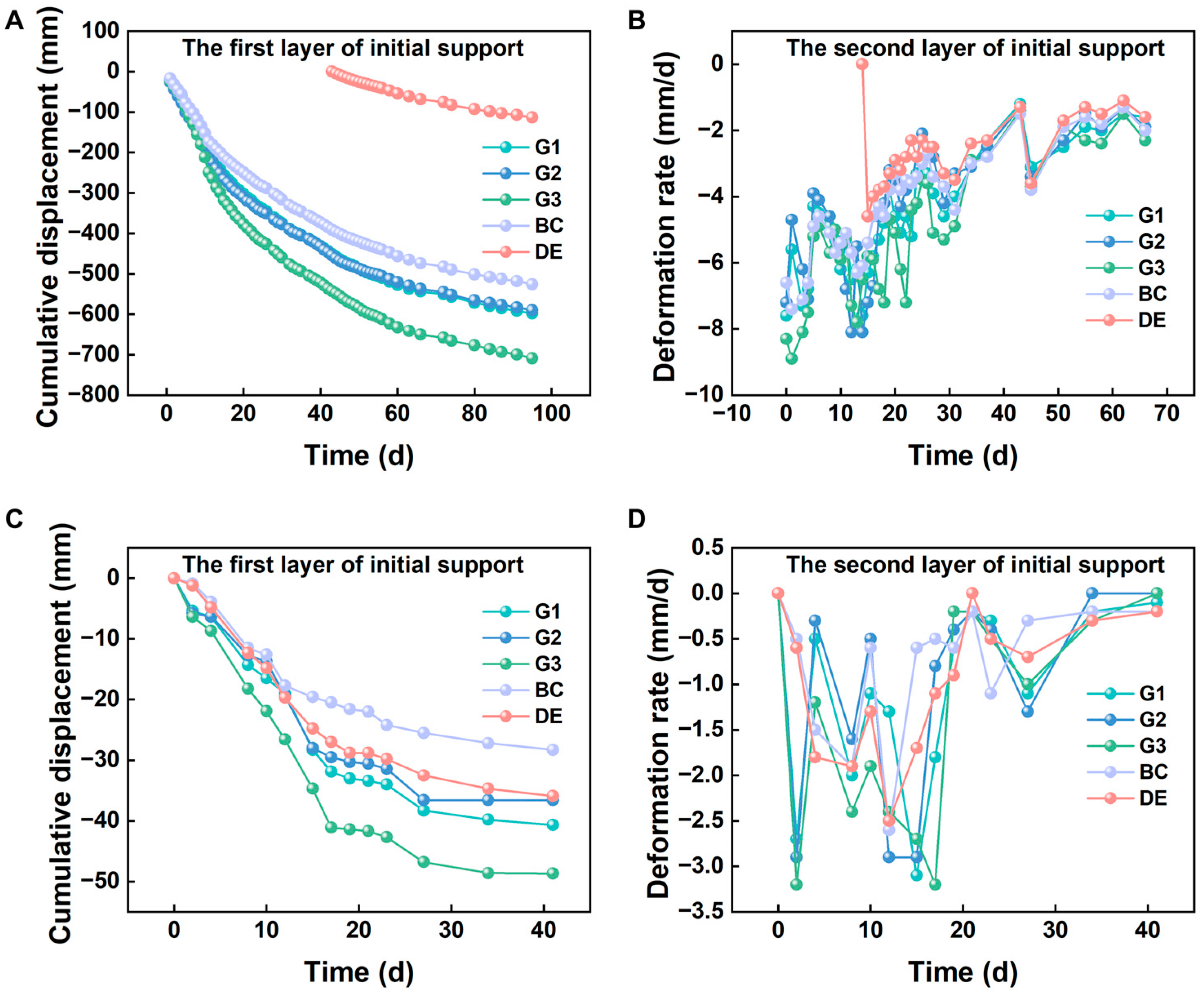 Buildings 14 02506 g008