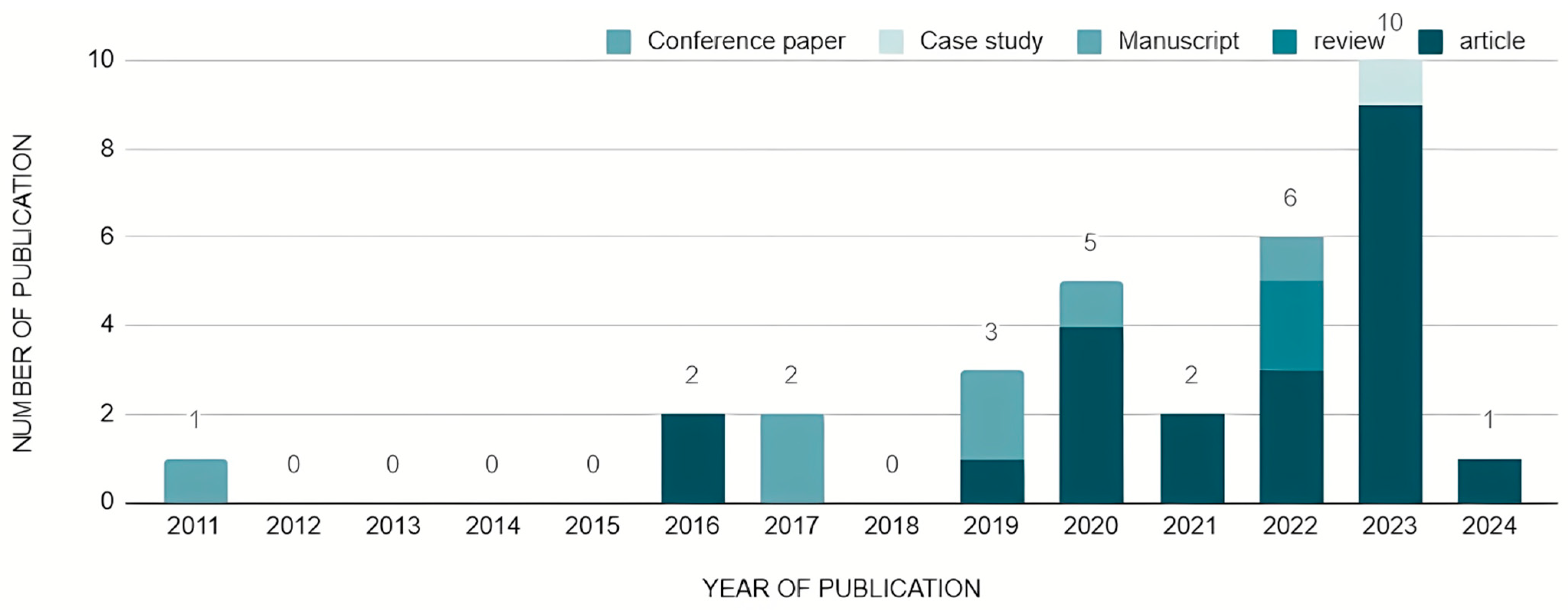 Buildings 14 02508 g002