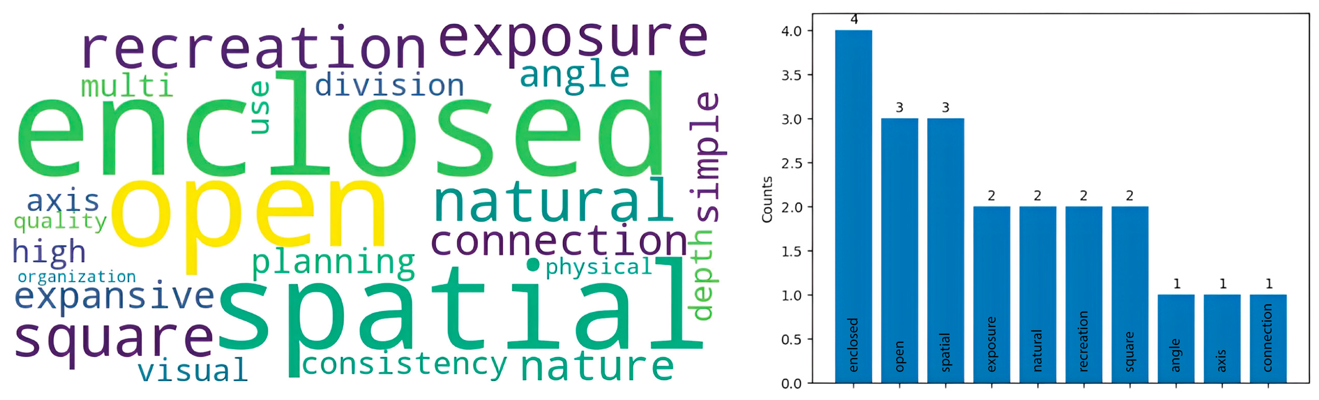 Buildings 14 02508 g004