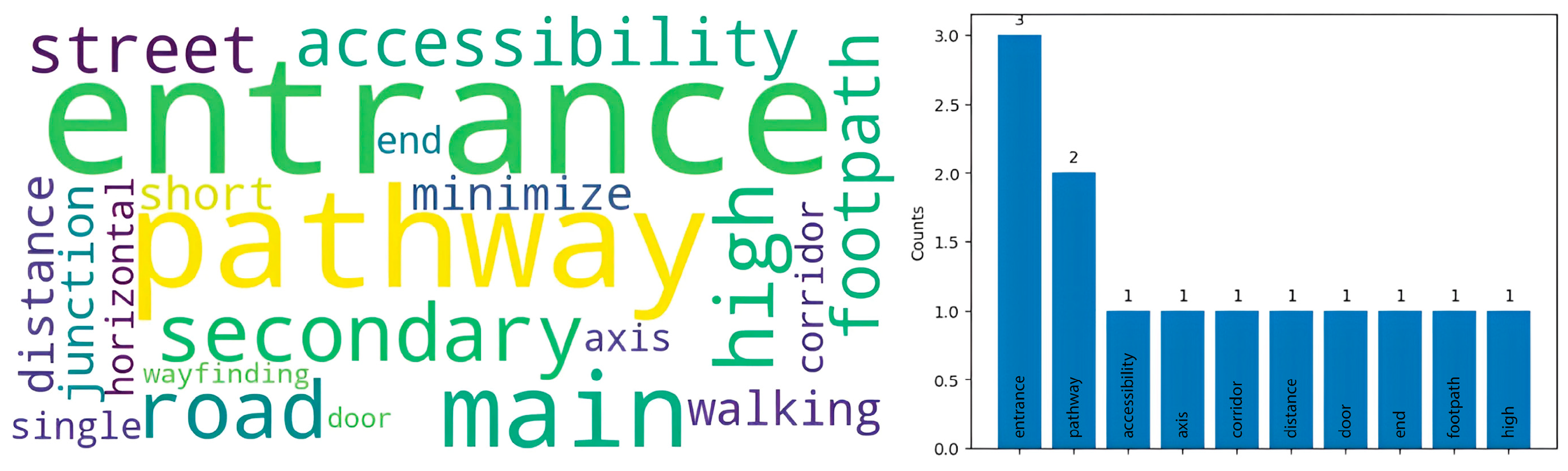 Buildings 14 02508 g005