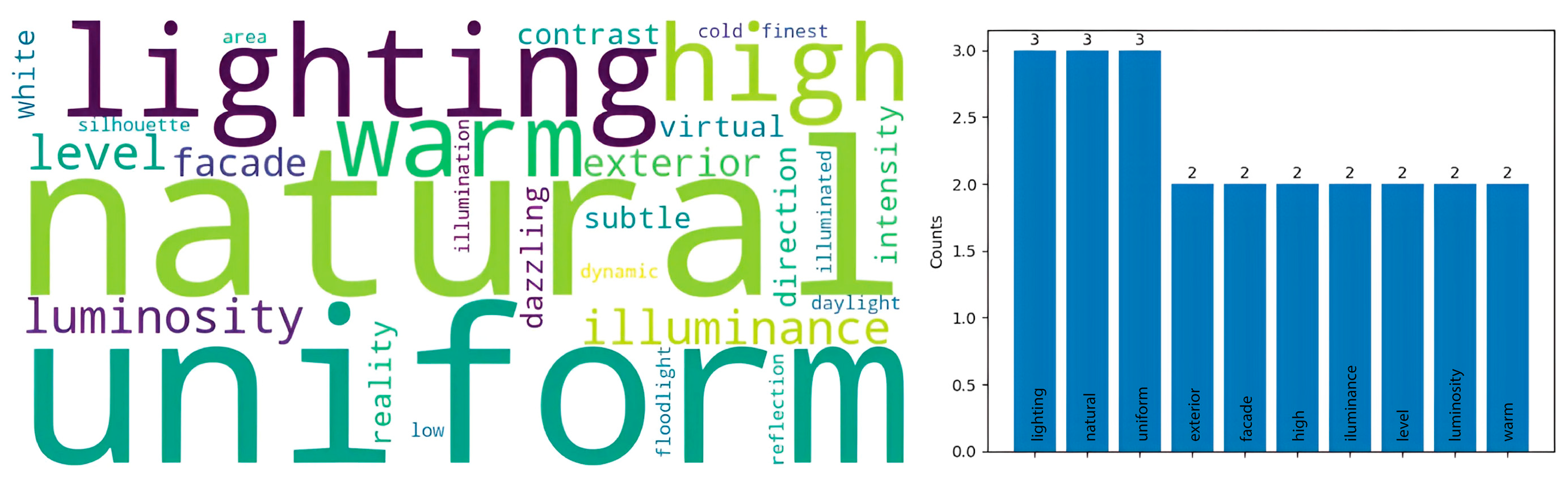 Buildings 14 02508 g006