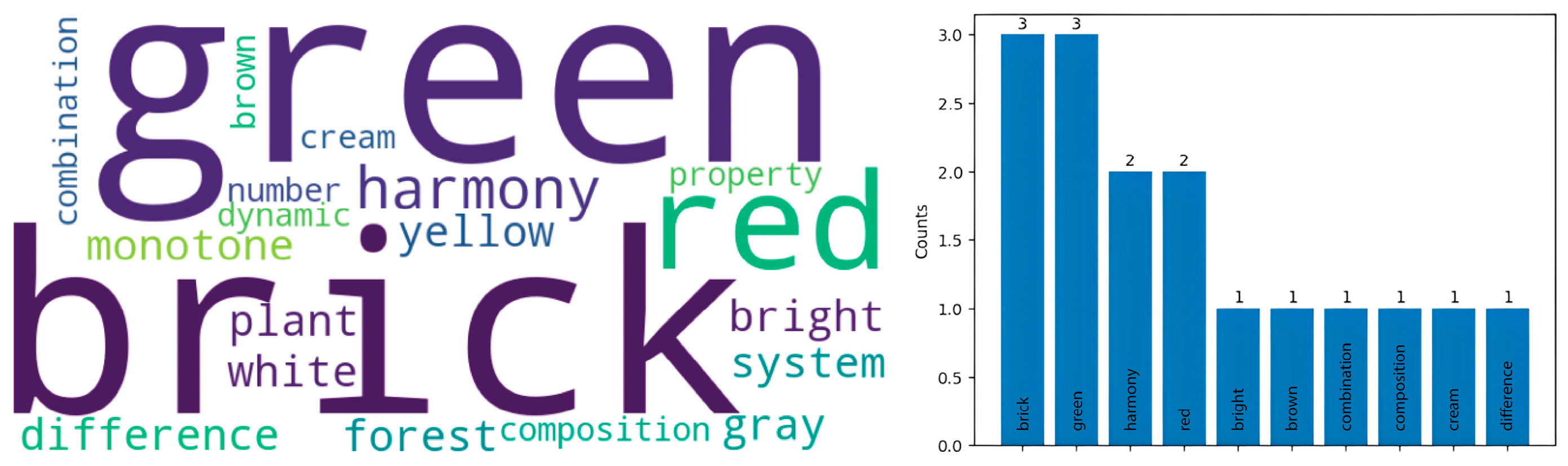 Buildings 14 02508 g007