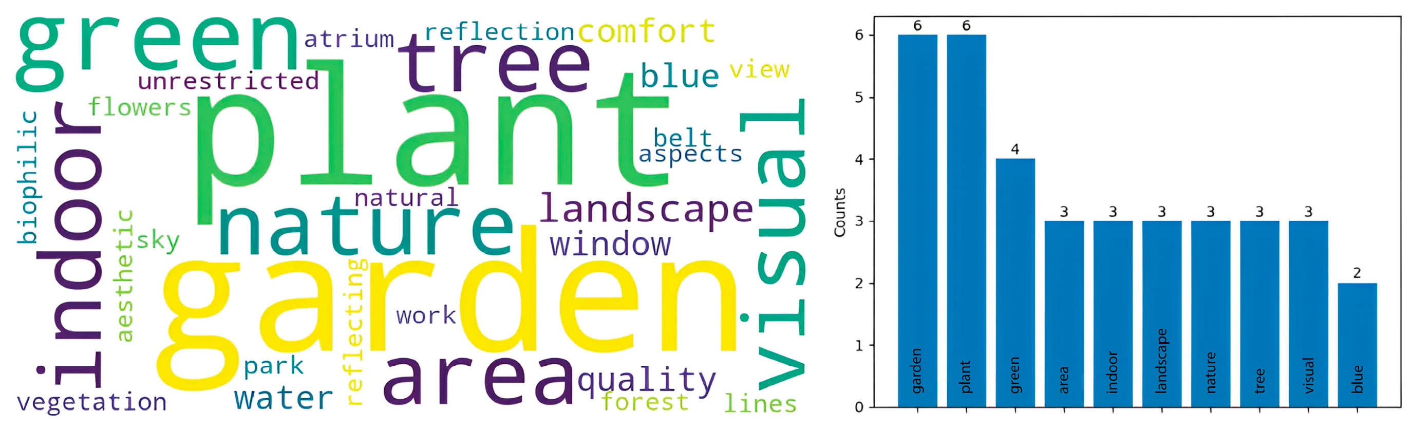 Buildings 14 02508 g010