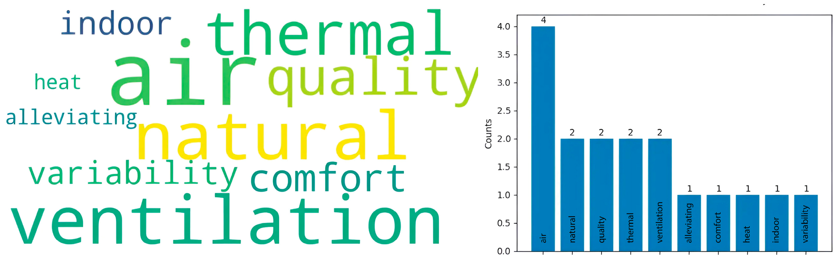 Buildings 14 02508 g012