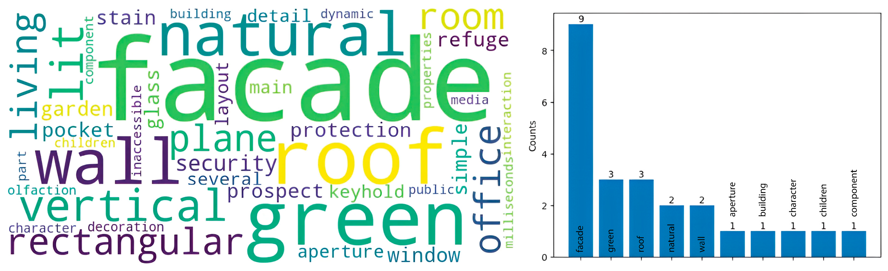 Buildings 14 02508 g013