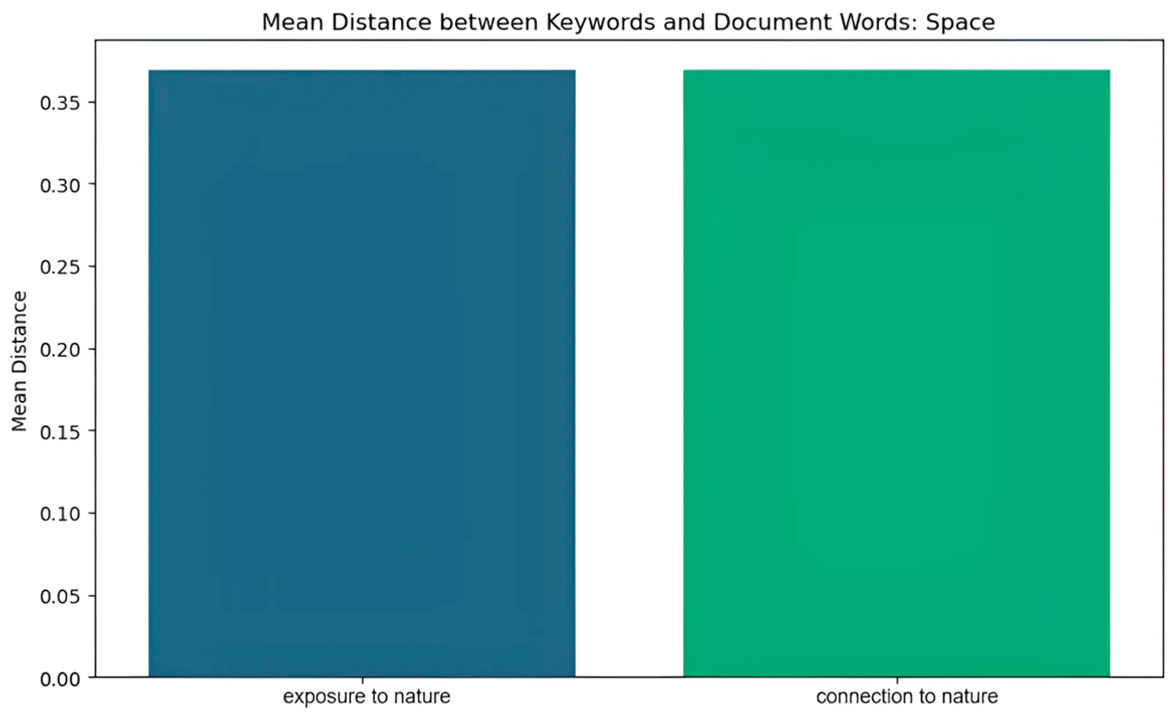 Buildings 14 02508 g015