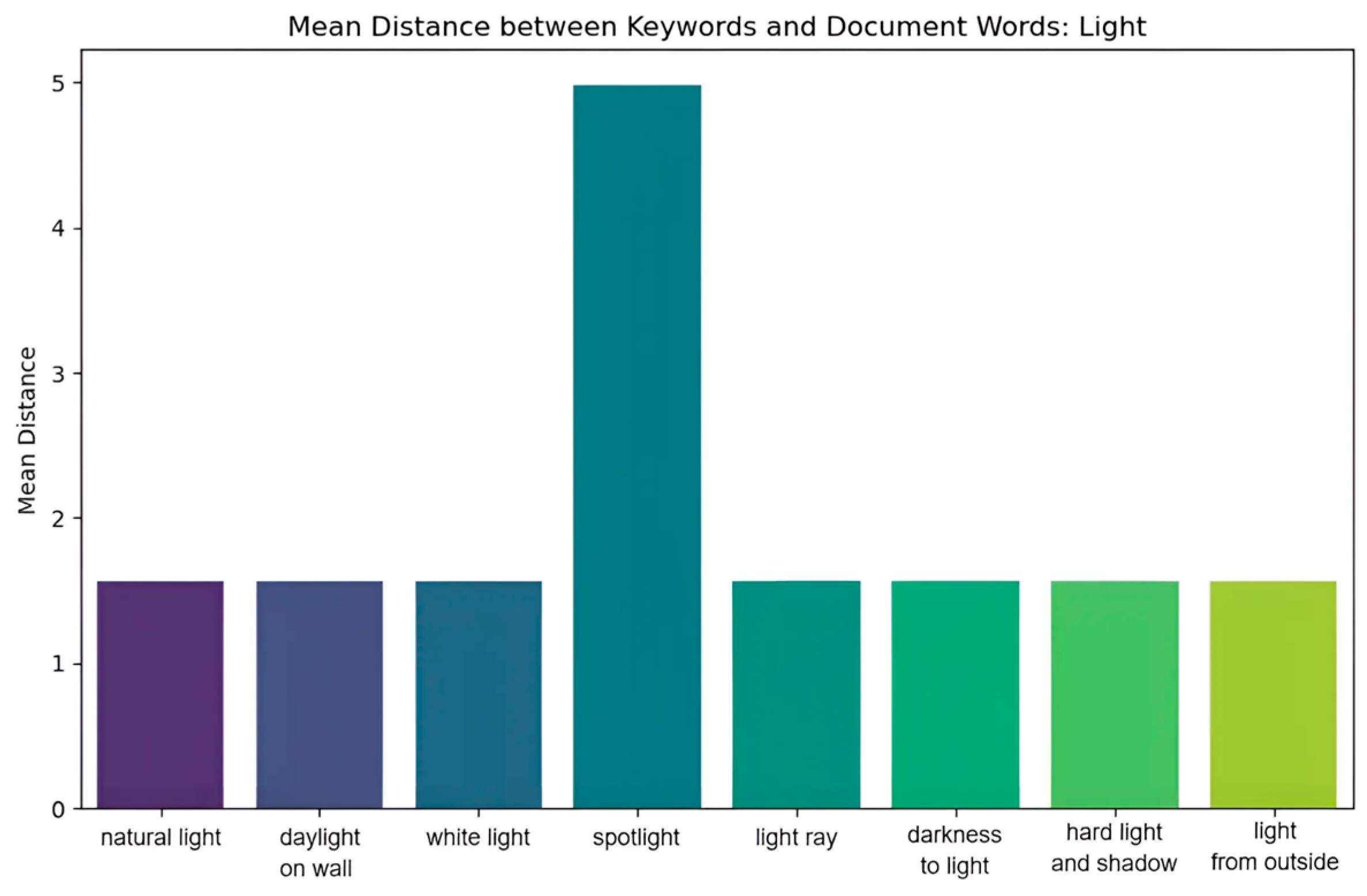 Buildings 14 02508 g016
